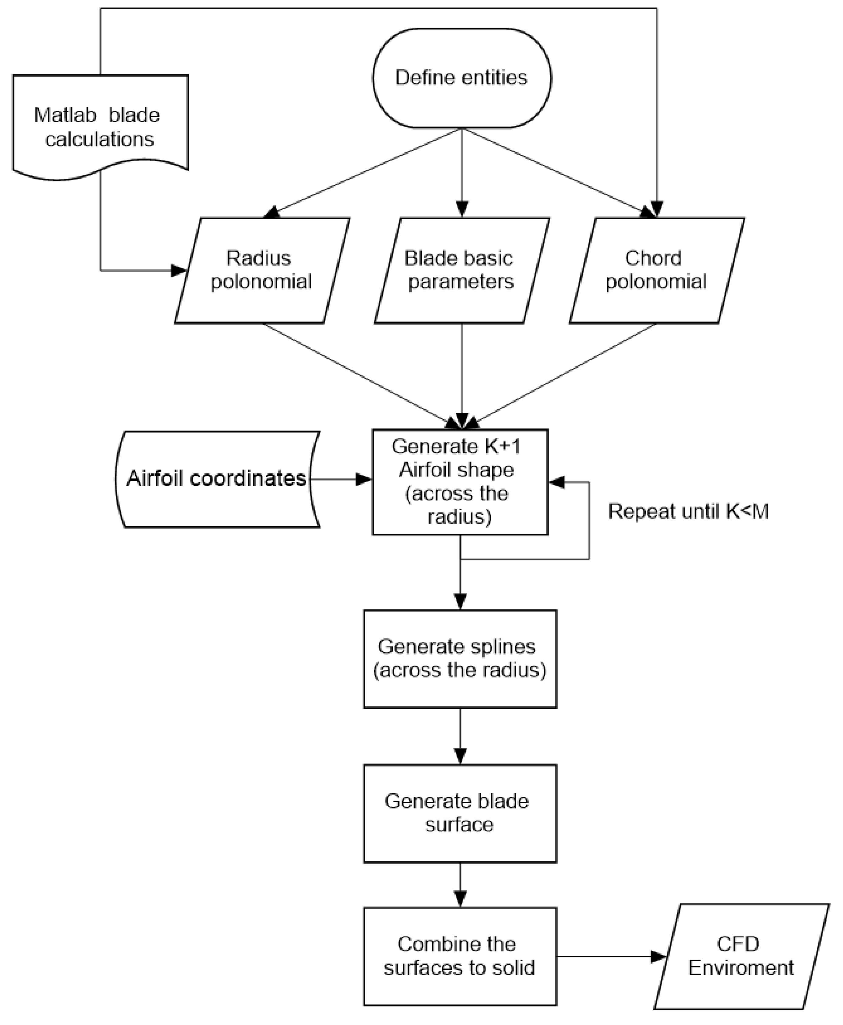 Materials 15 04275 g007 550