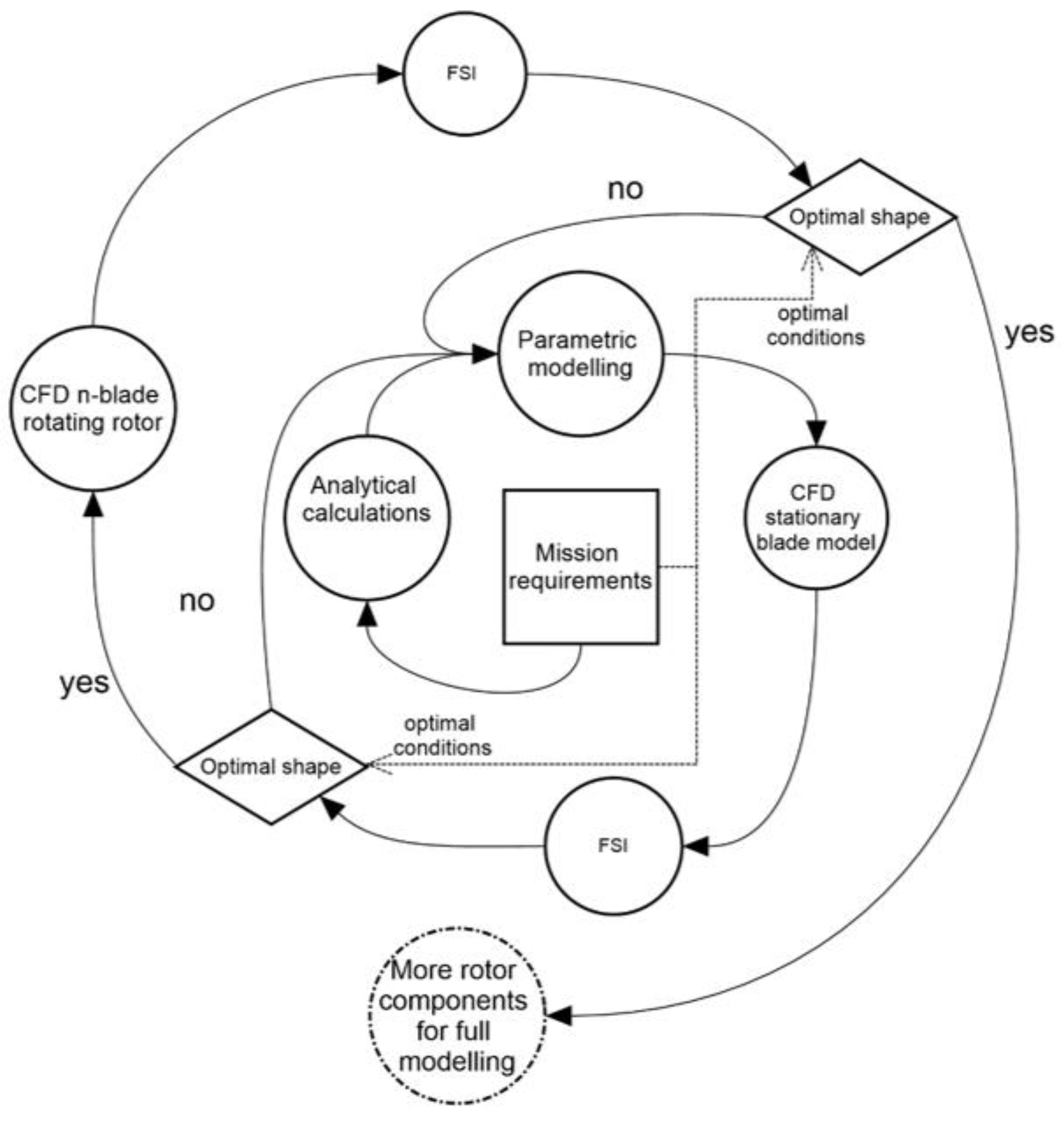 Materials 15 04275 g016 550