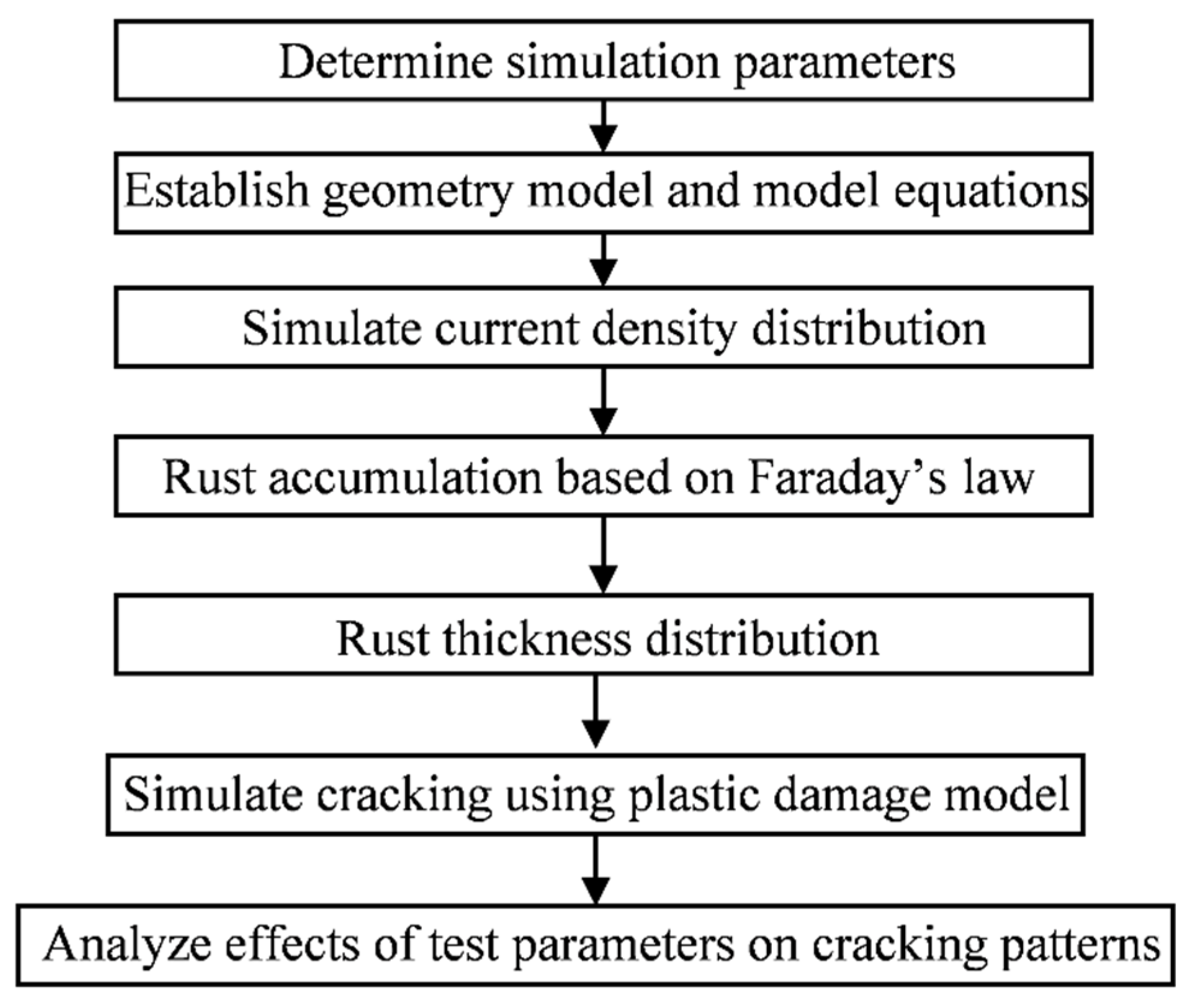 Materials 15 04276 g002 550