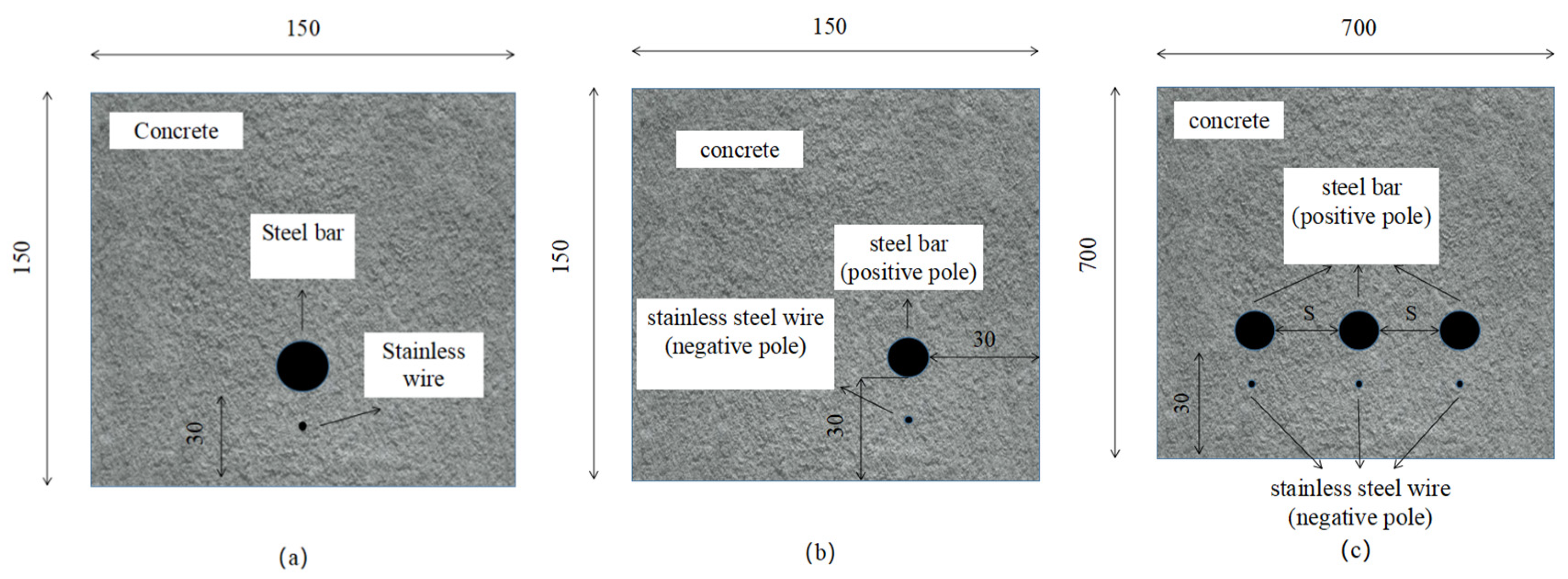 Materials 15 04276 g003 550