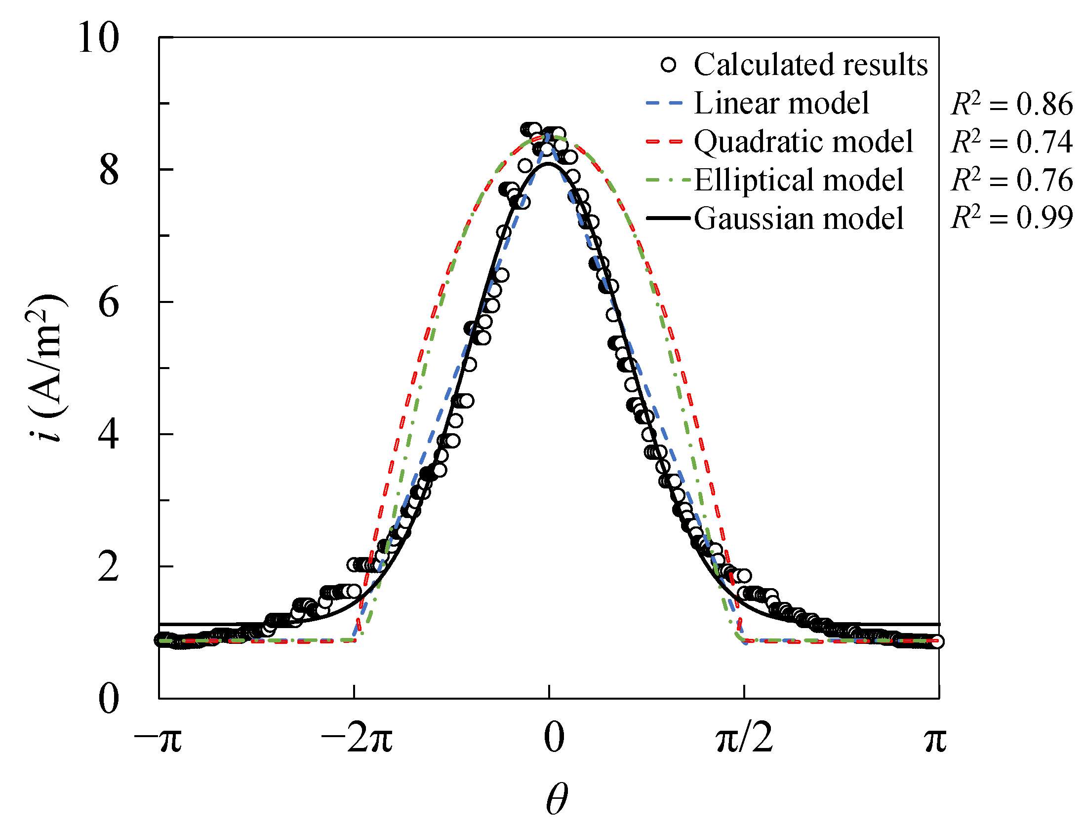 Materials 15 04276 g004 550