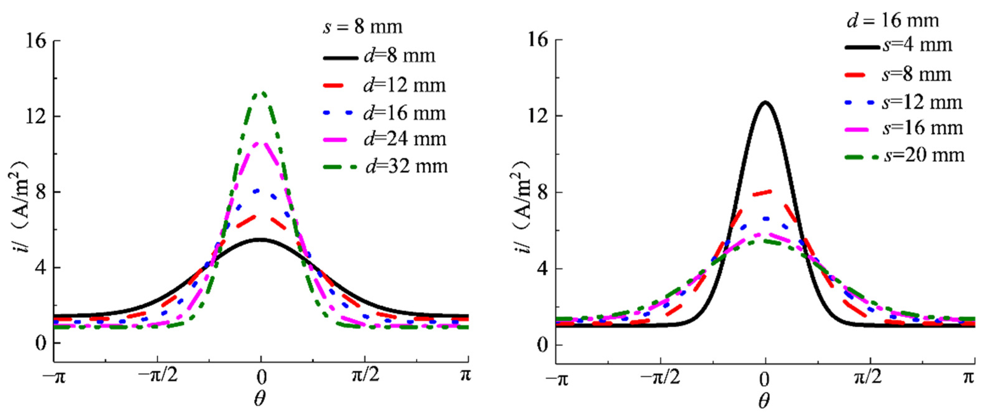 Materials 15 04276 g005 550