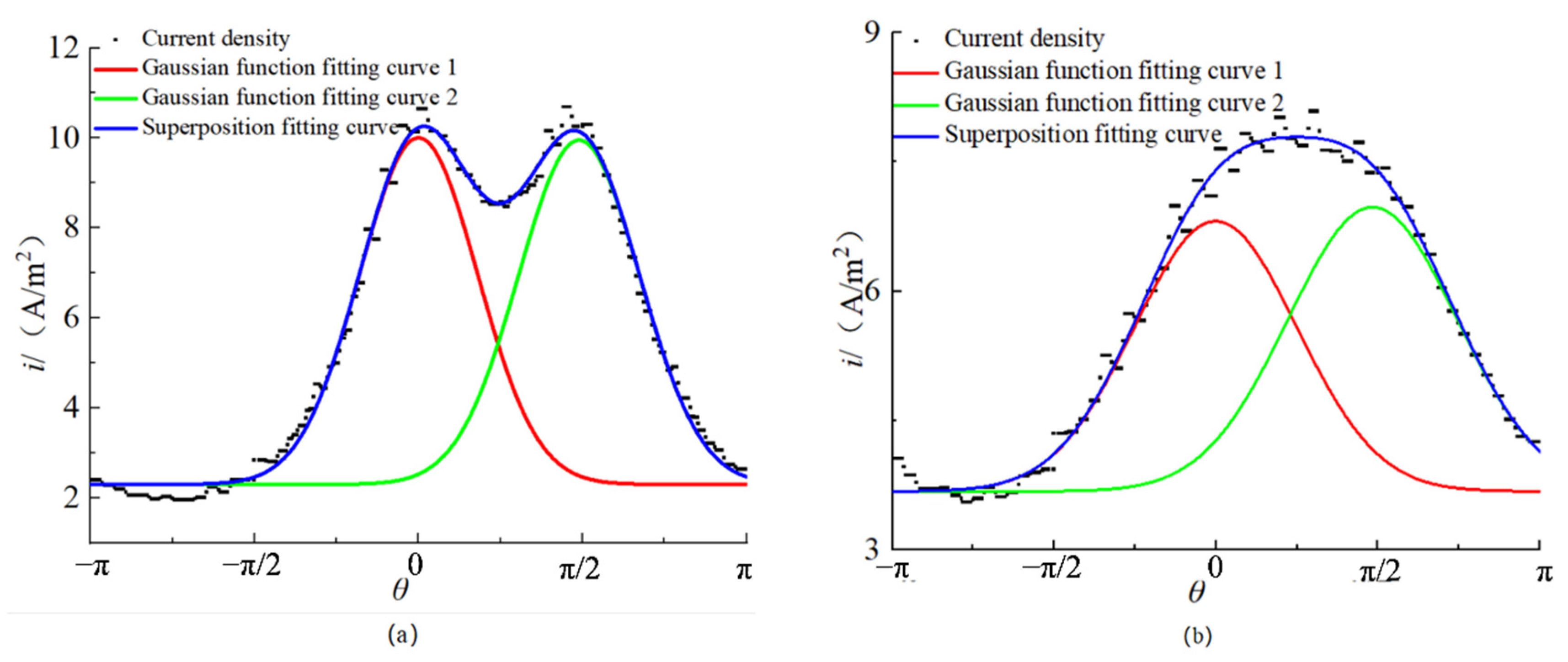 Materials 15 04276 g006 550