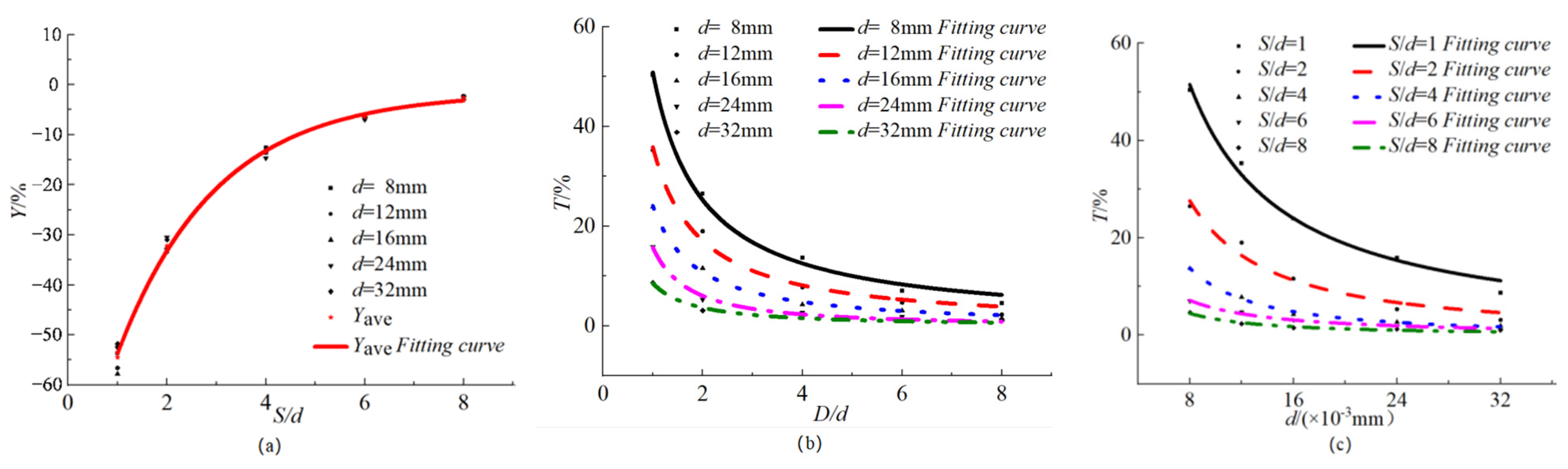 Materials 15 04276 g008 550