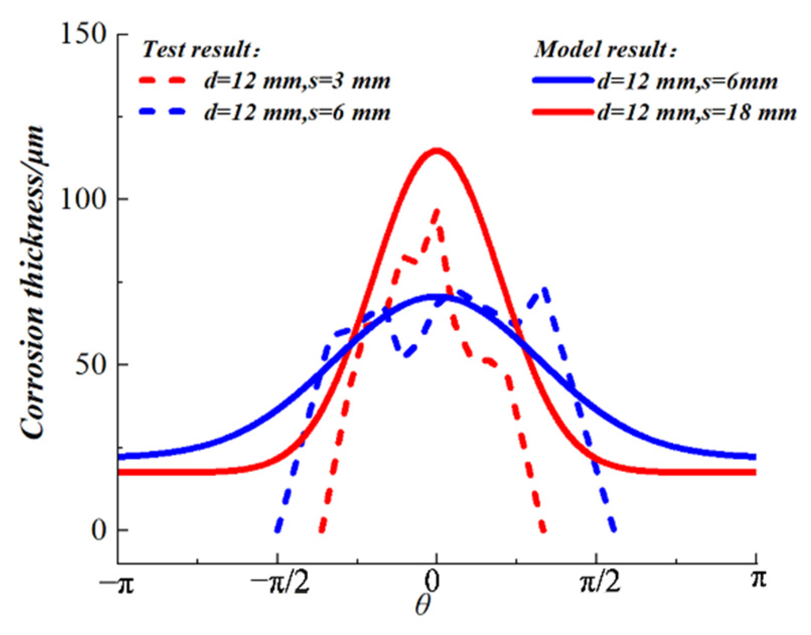 Materials 15 04276 g009 550