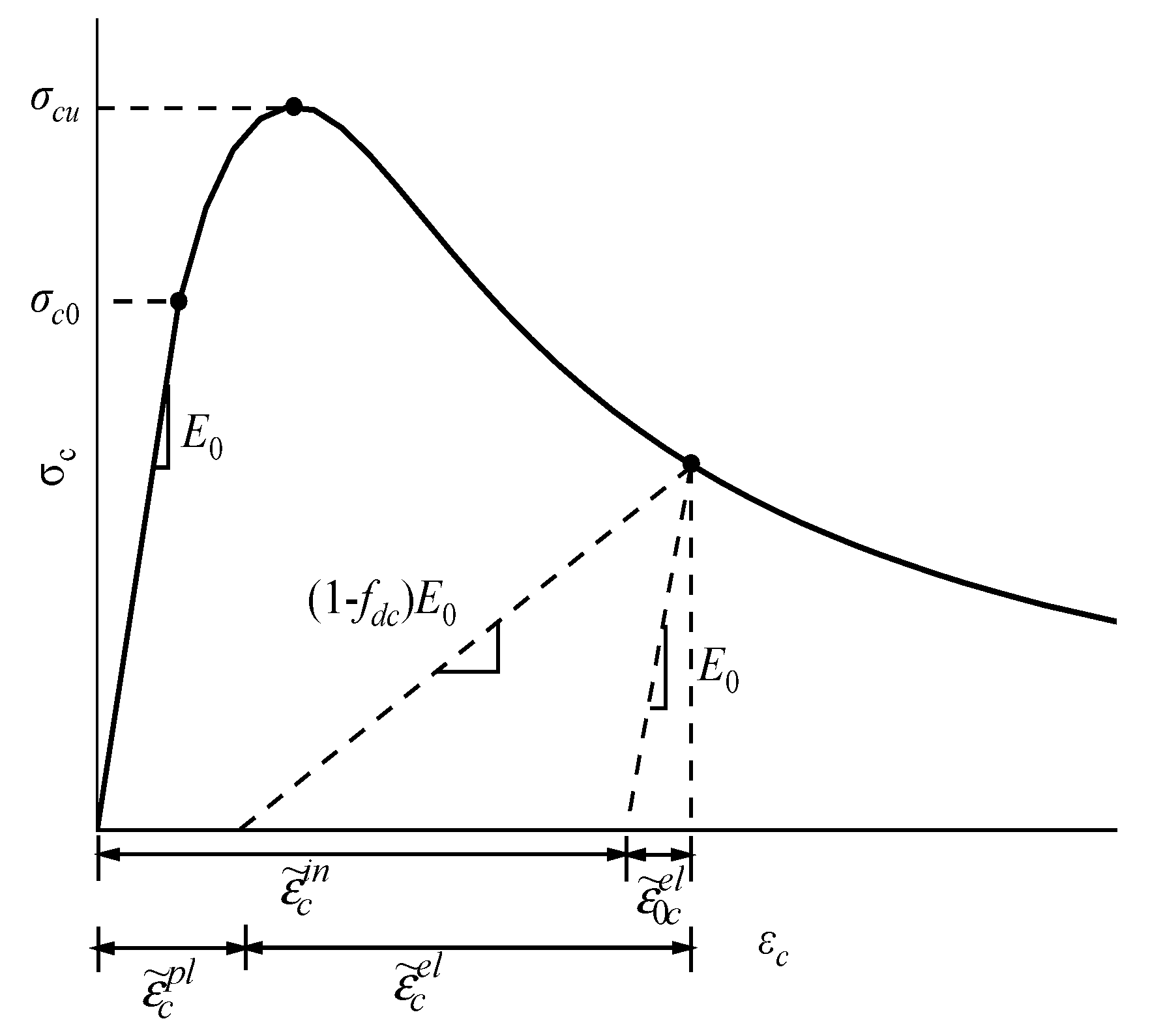 Materials 15 04276 g010 550