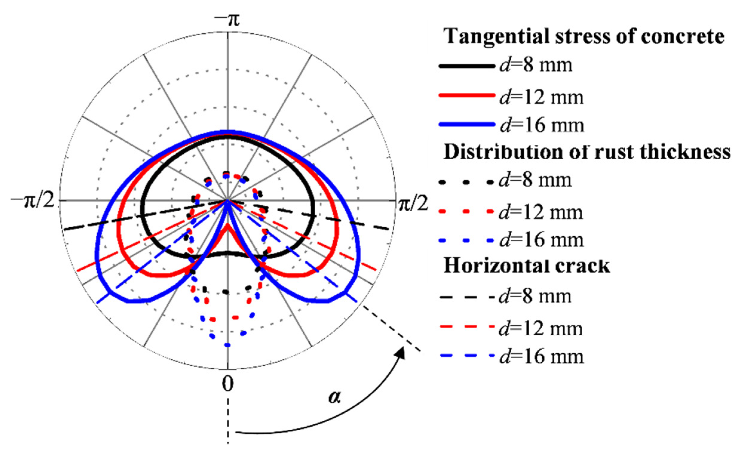 Materials 15 04276 g011 550