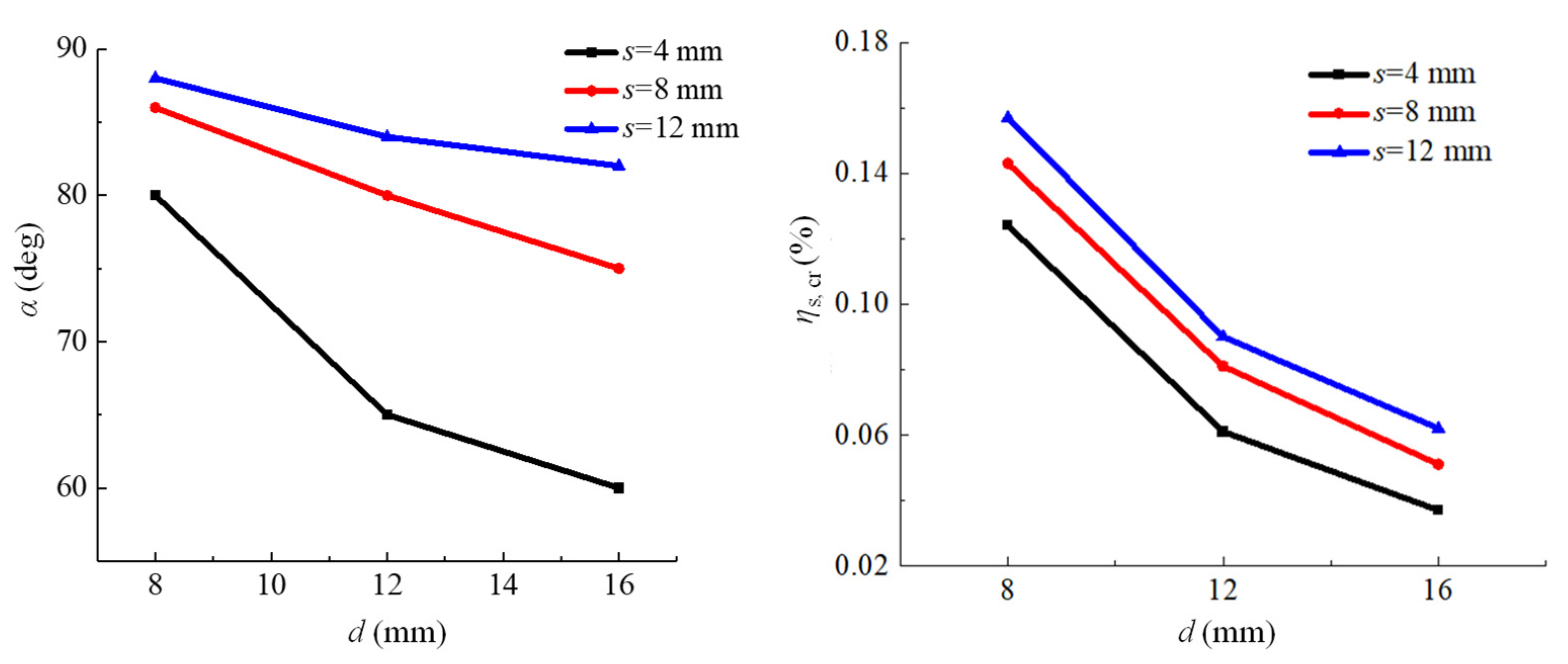 Materials 15 04276 g012 550