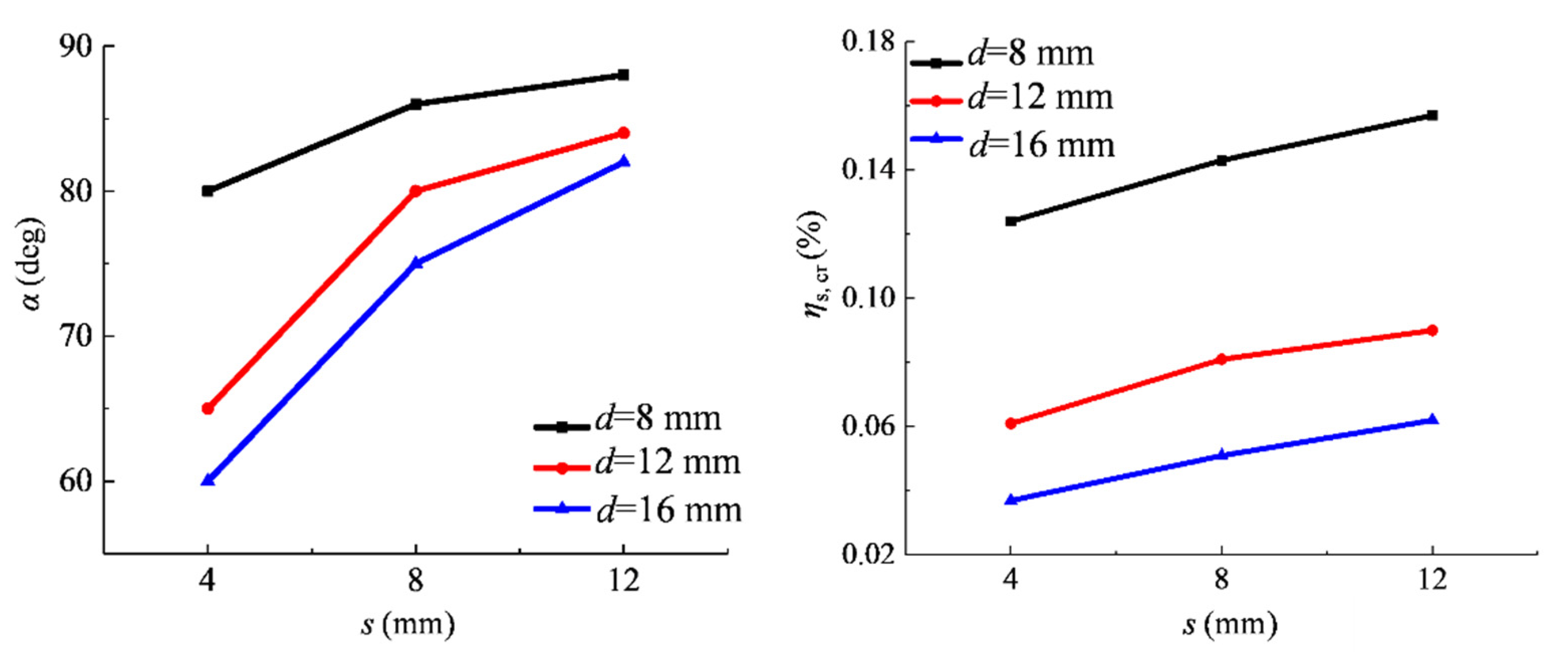 Materials 15 04276 g013 550