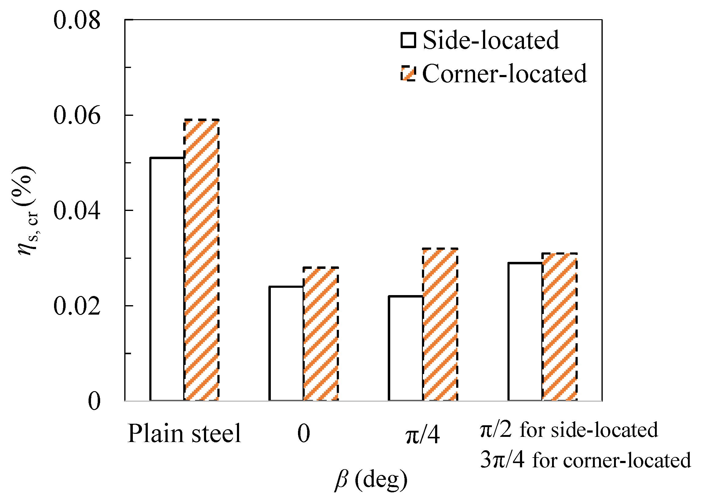 Materials 15 04276 g019 550