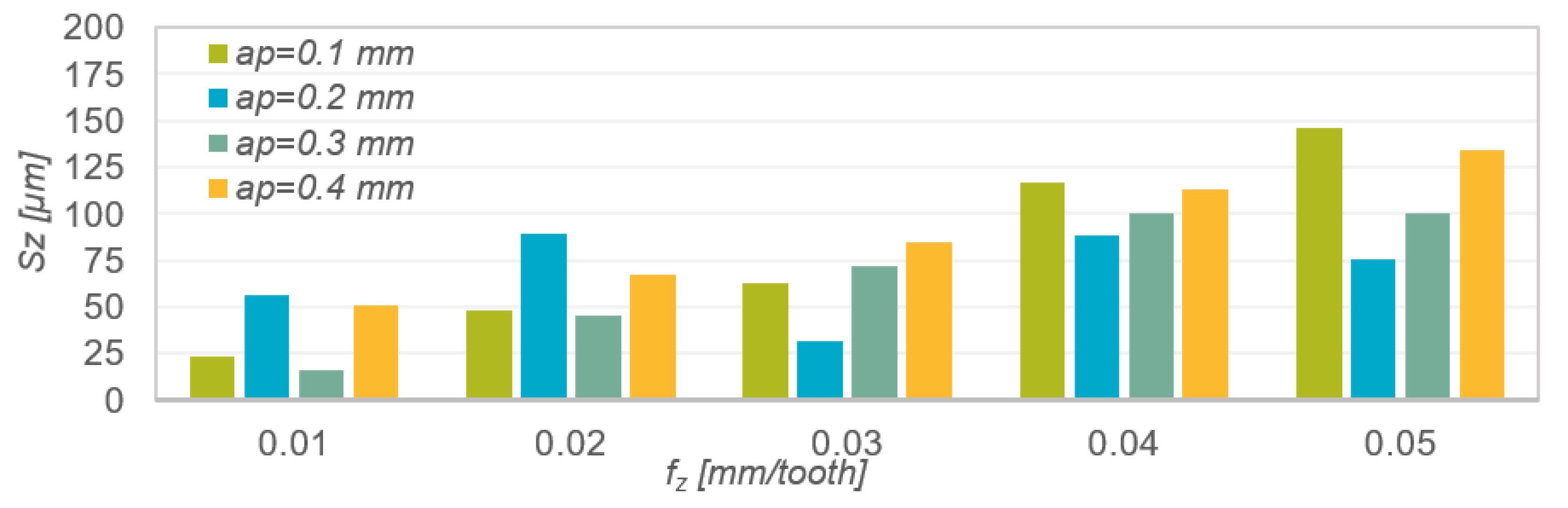 Materials 15 04277 g003