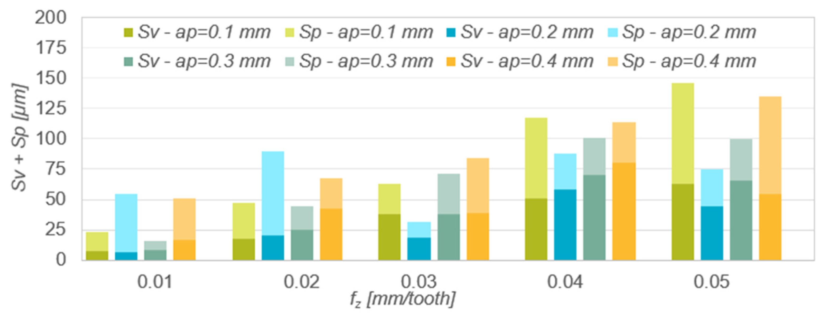 Materials 15 04277 g005