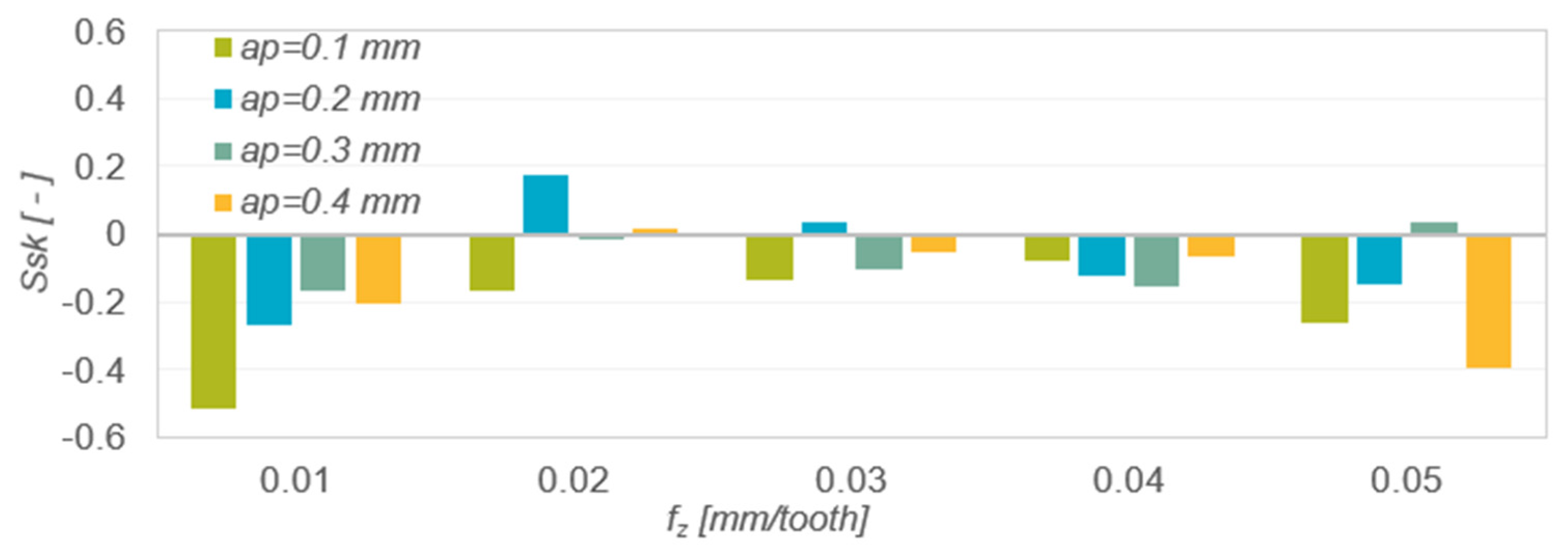 Materials 15 04277 g006