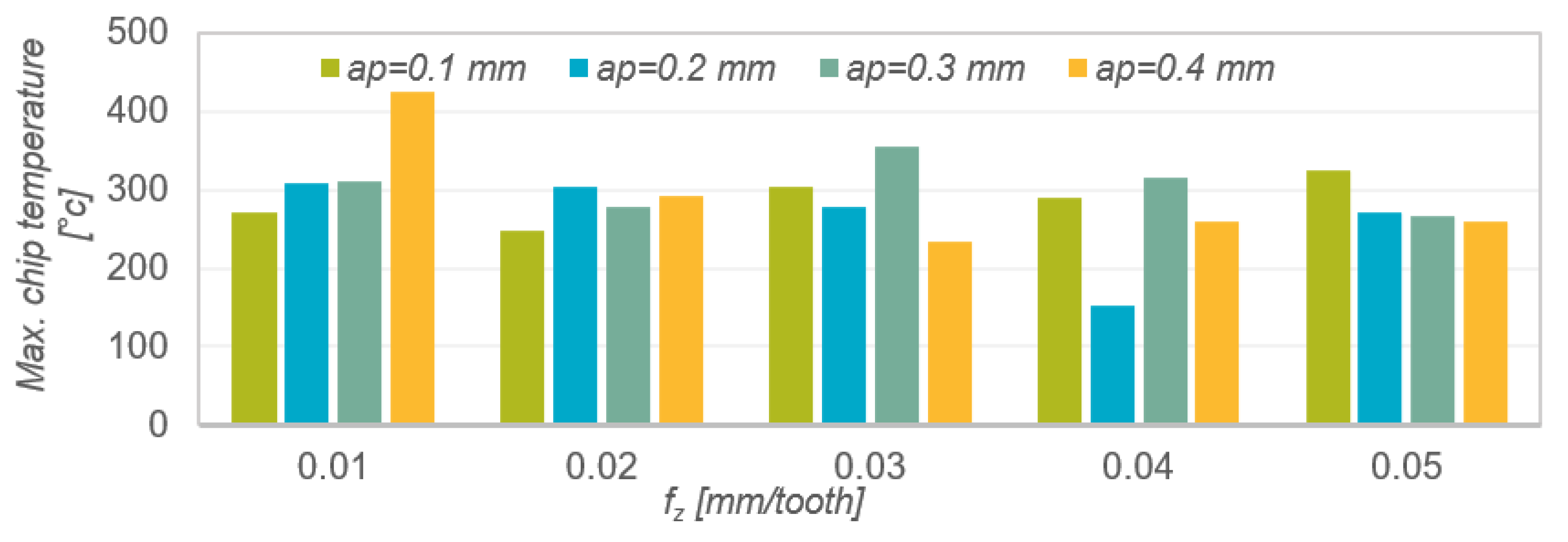 Materials 15 04277 g009