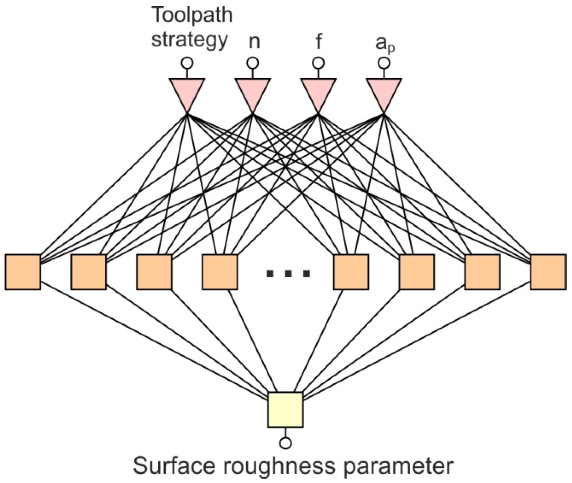 Materials 15 04278 g005 550