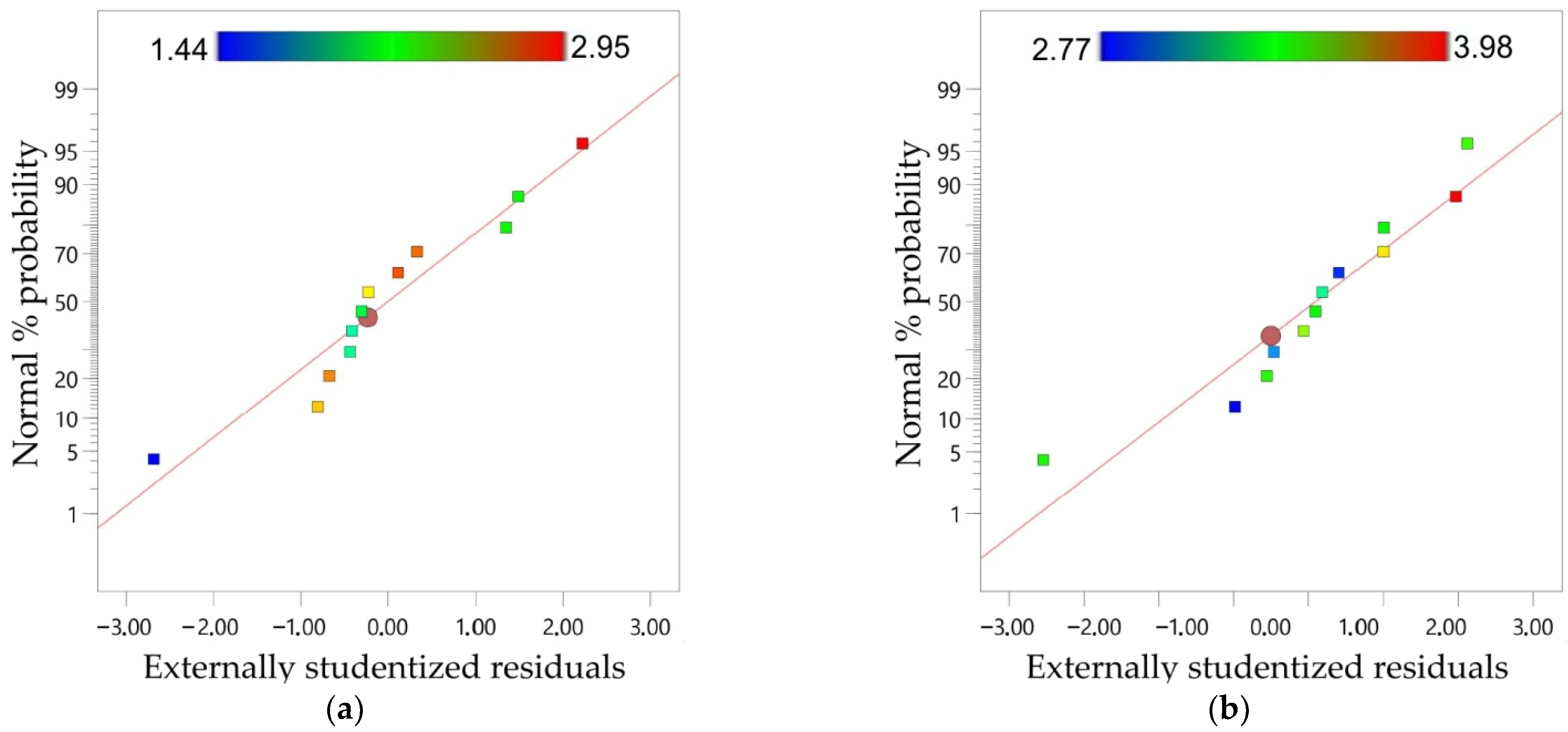 Materials 15 04278 g013 550