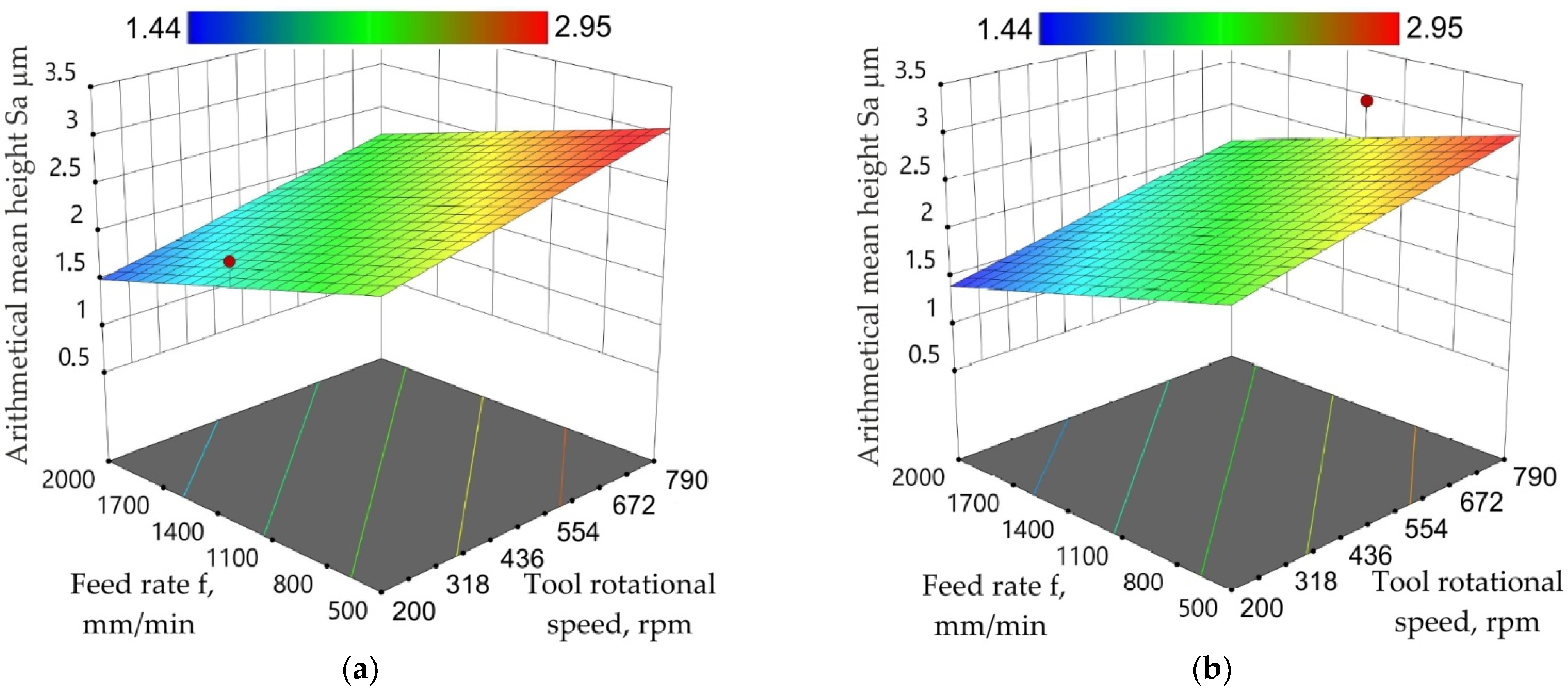 Materials 15 04278 g014 550
