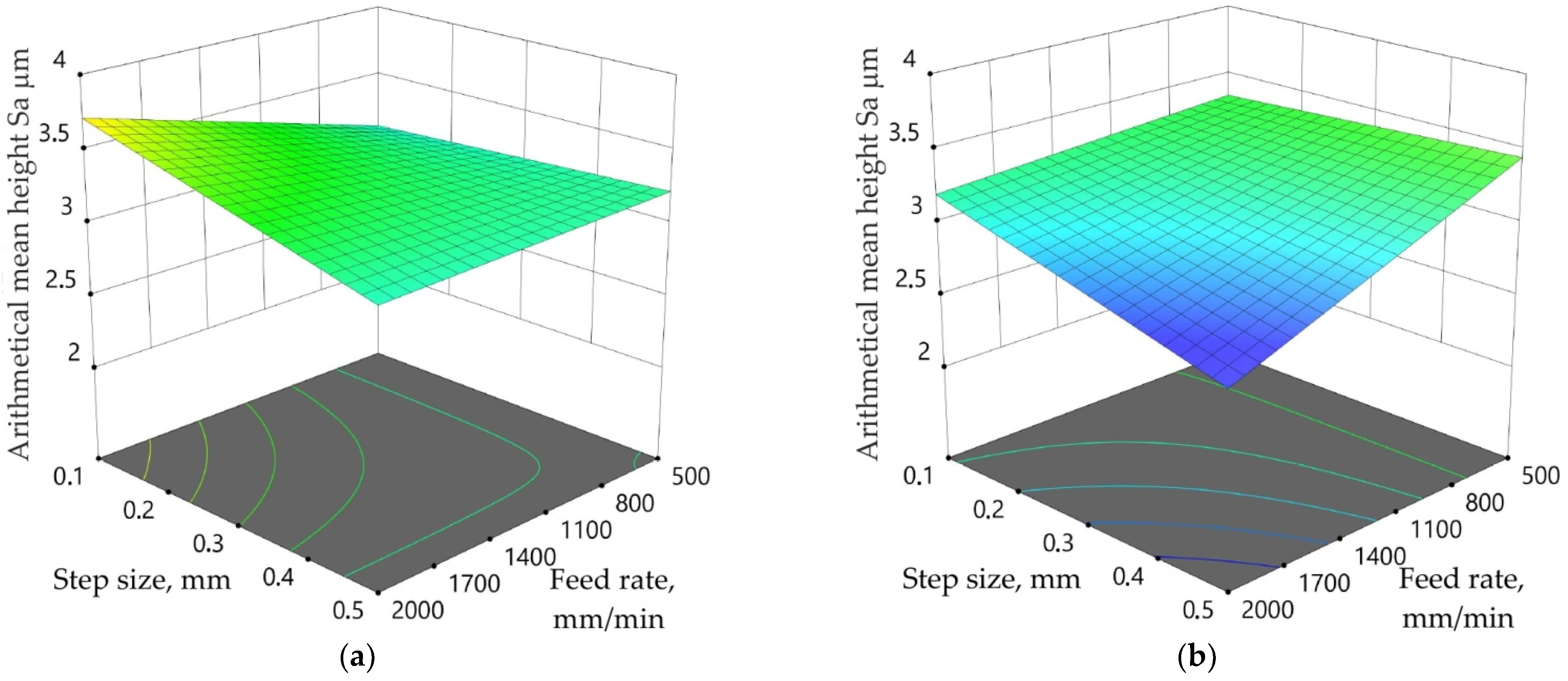 Materials 15 04278 g015 550
