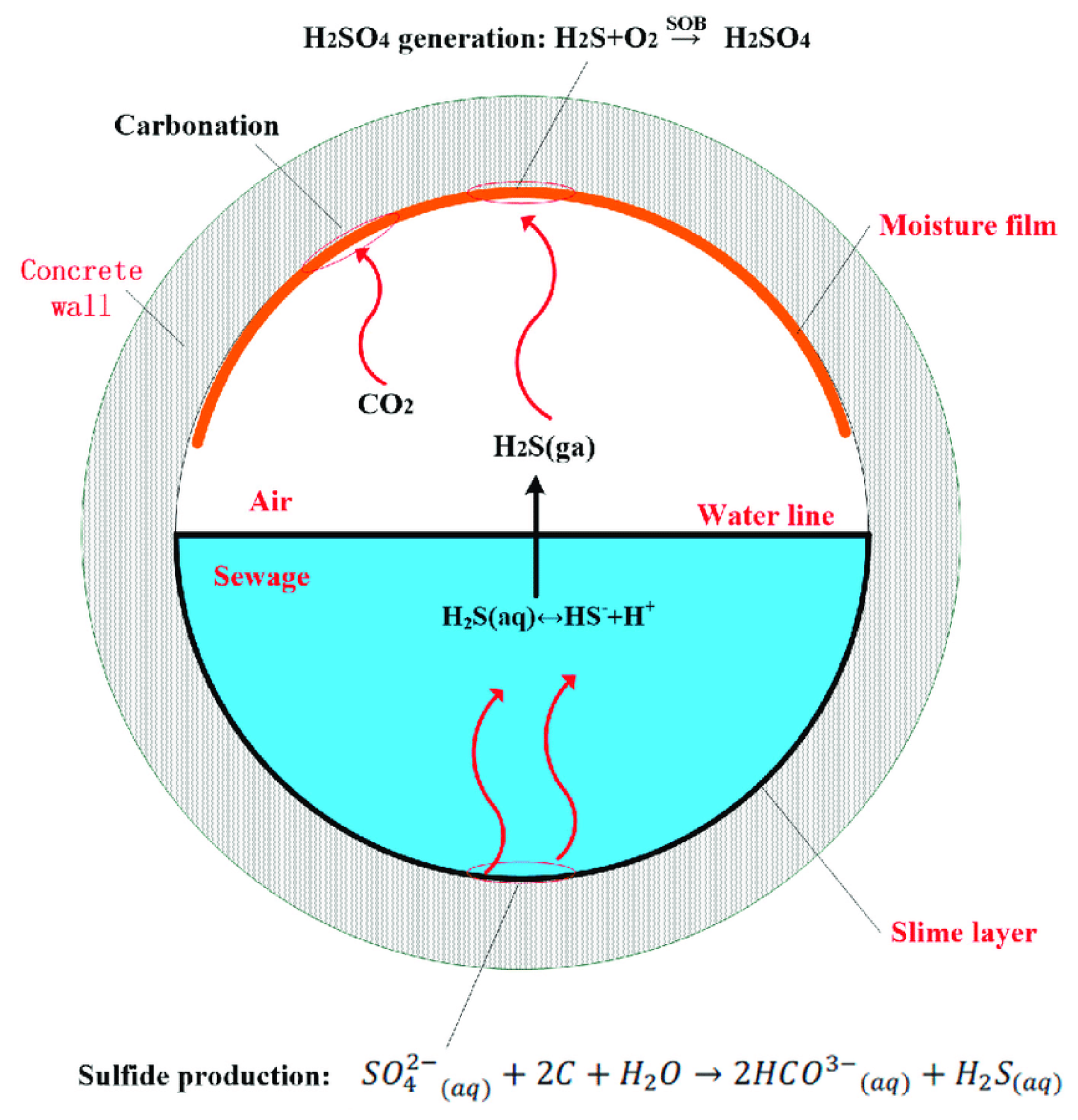 Materials 15 04279 g001