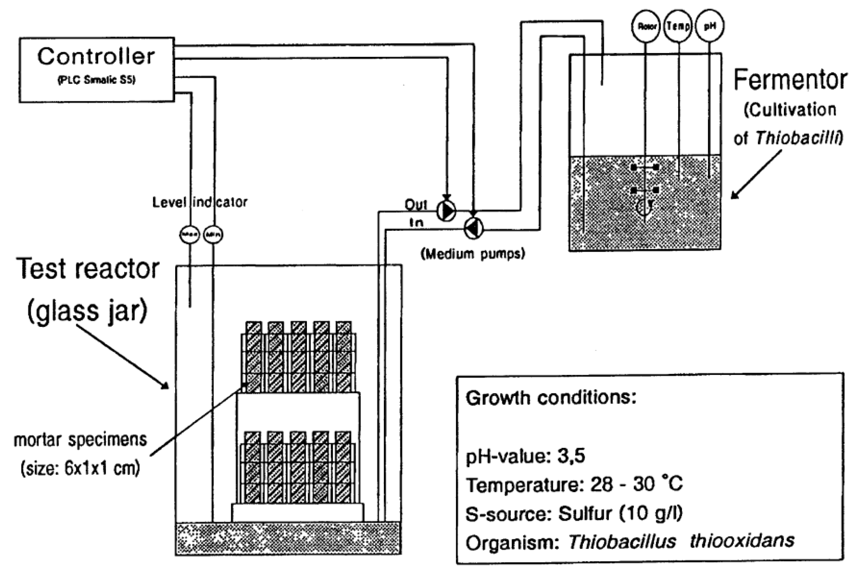 Materials 15 04279 g006