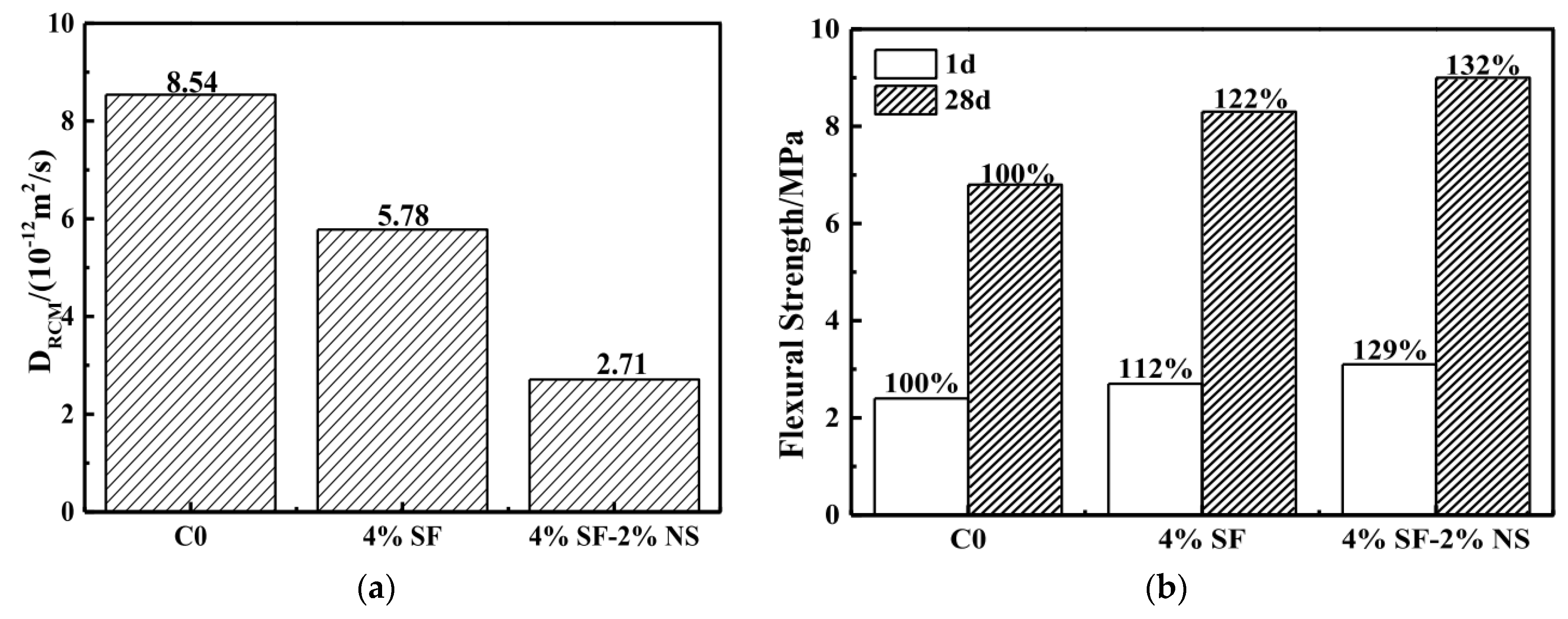 Materials 15 04279 g016