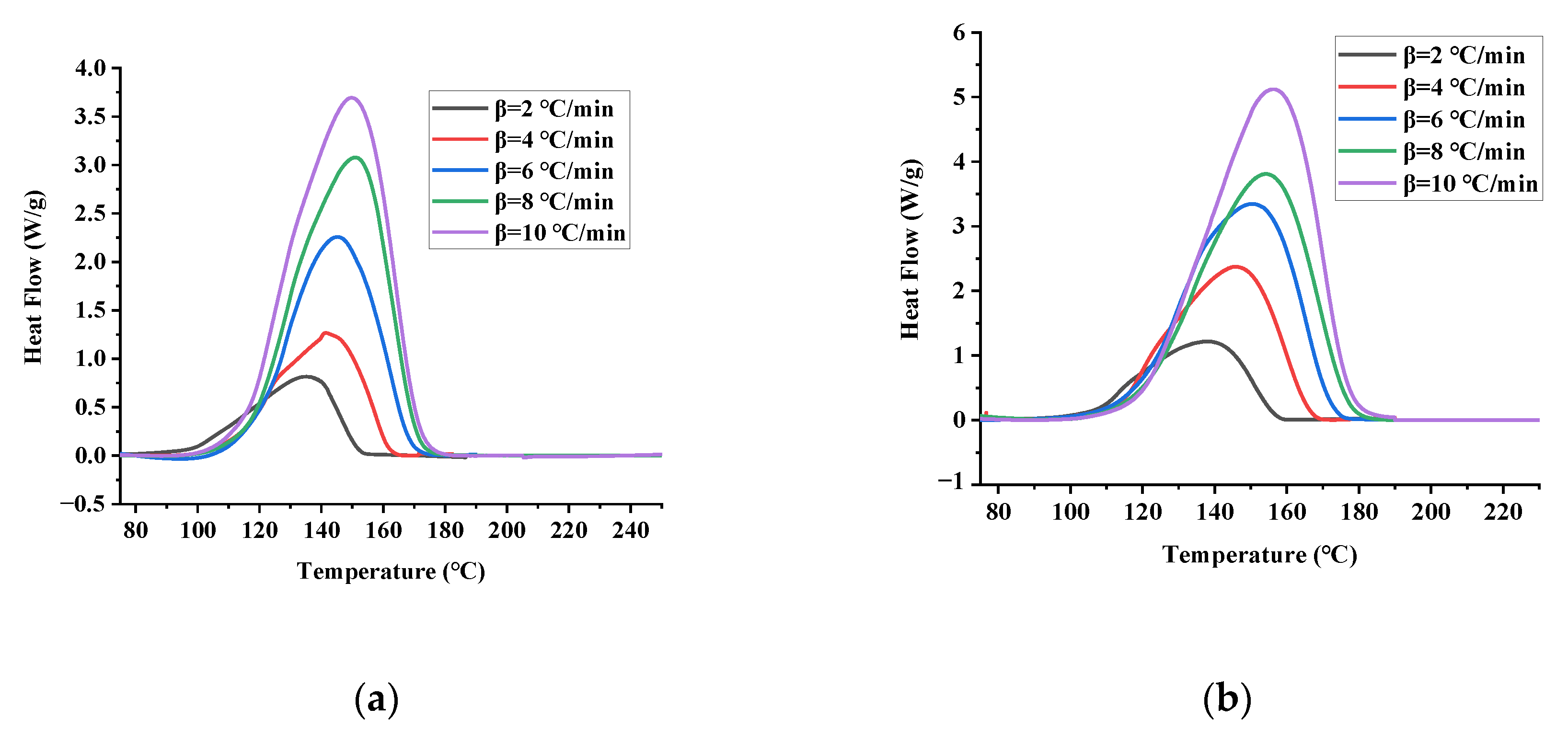 Materials 15 04281 g003a