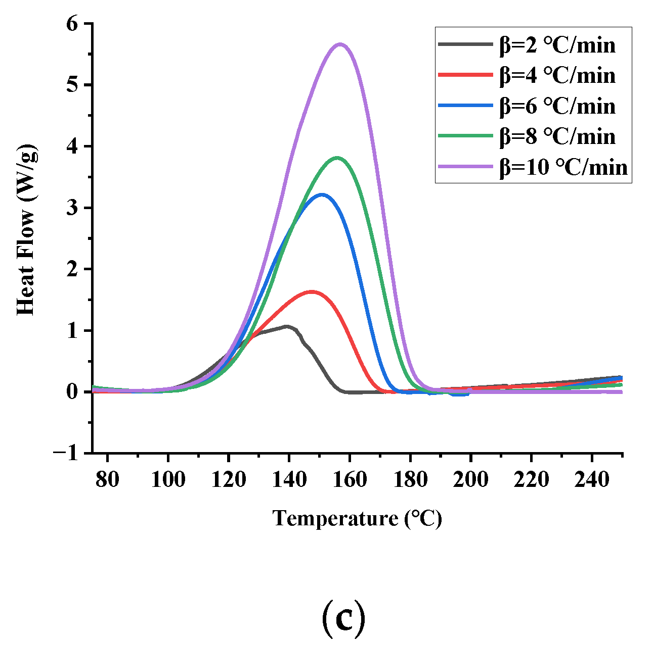 Materials 15 04281 g003b