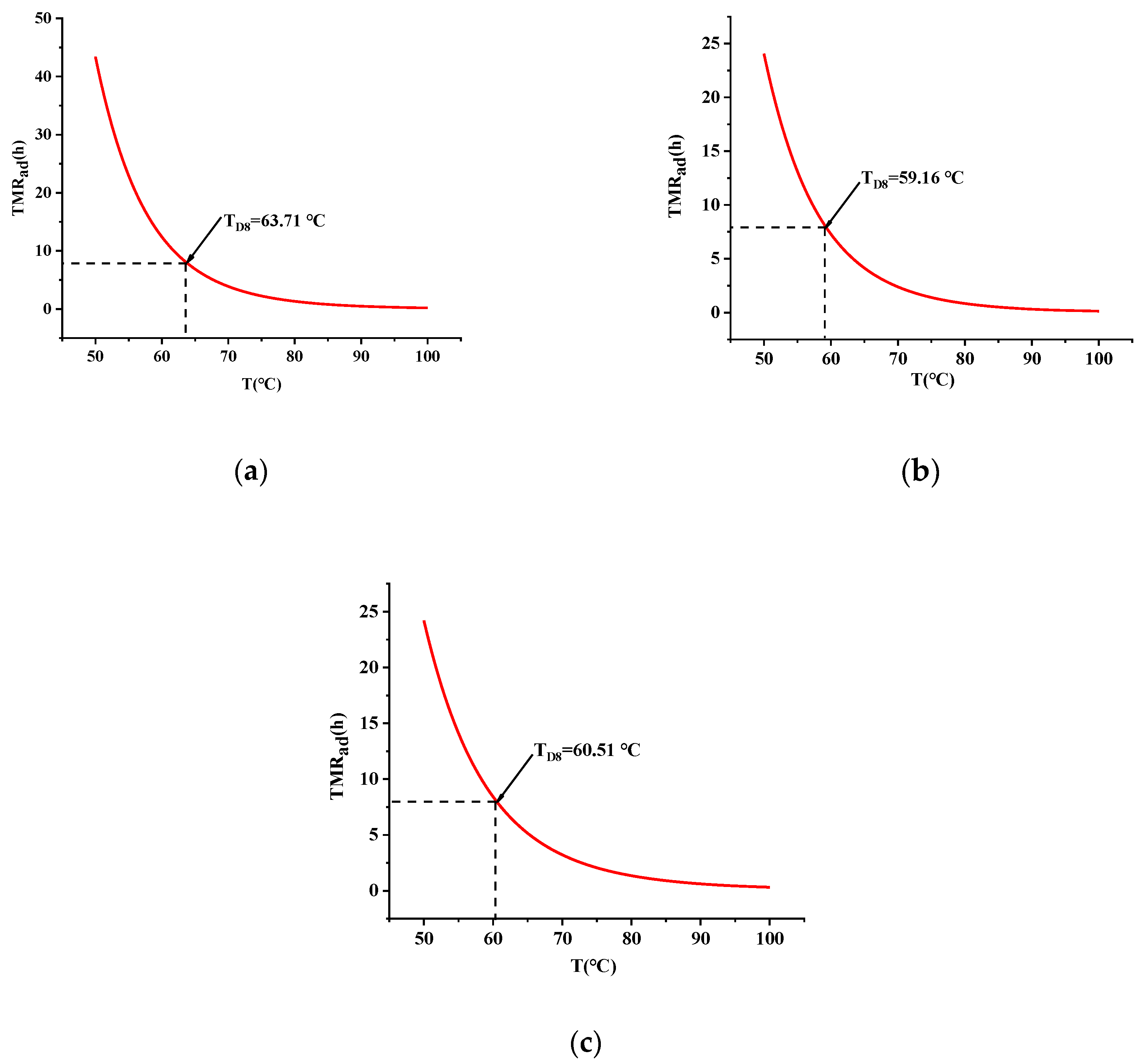 Materials 15 04281 g008