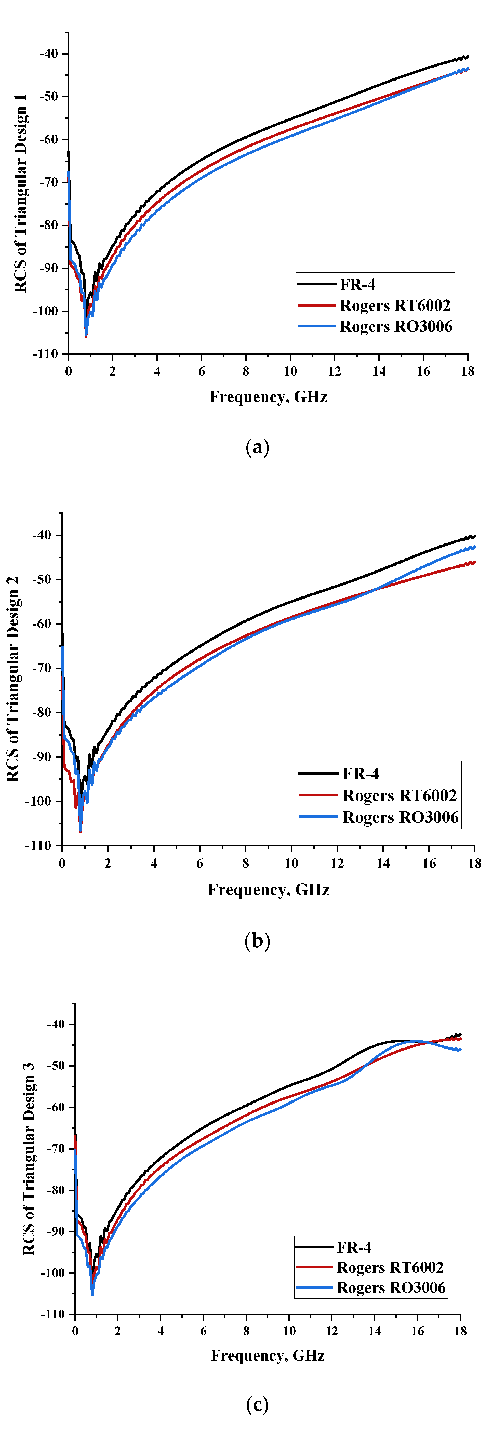Materials 15 04282 g003 550
