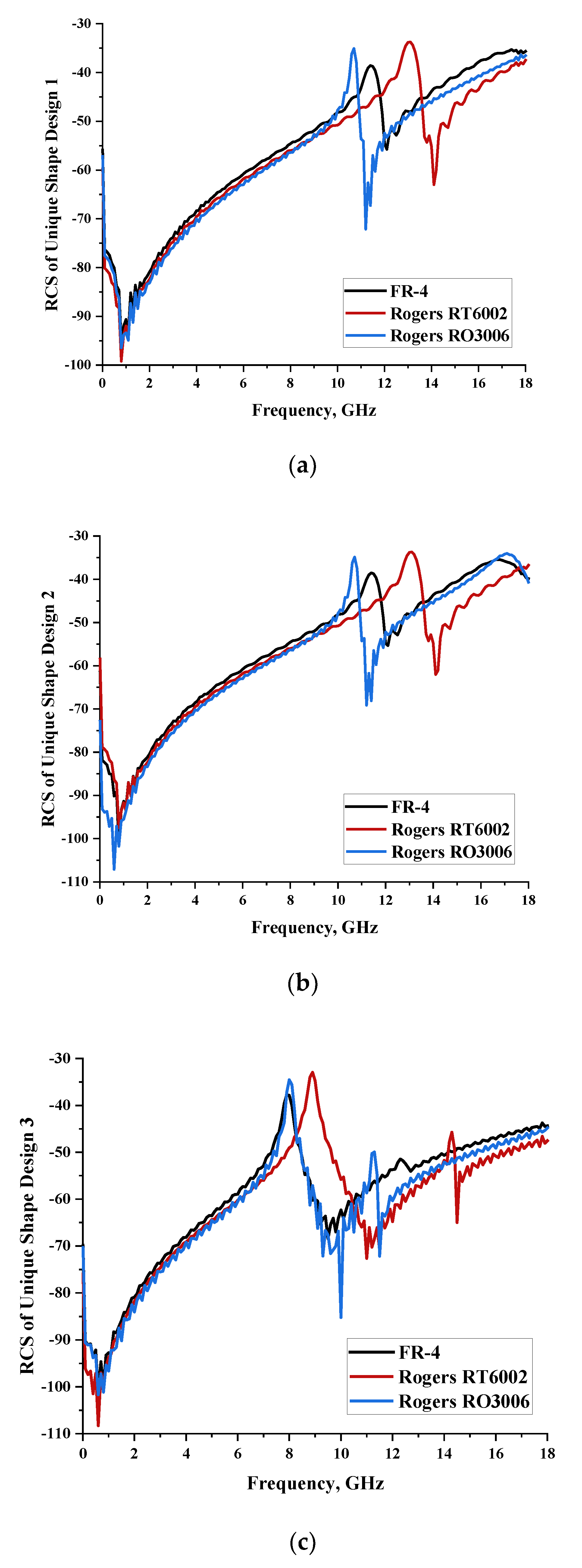 Materials 15 04282 g004 550