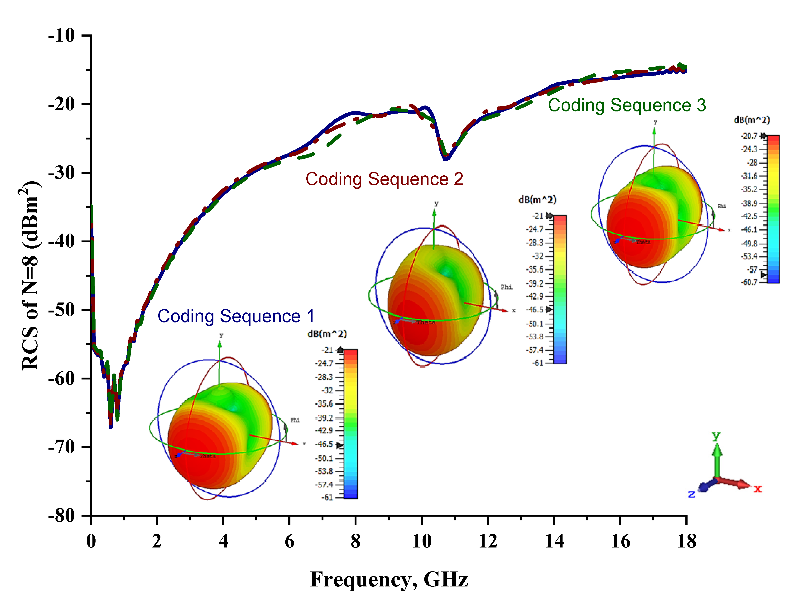 Materials 15 04282 g008 550