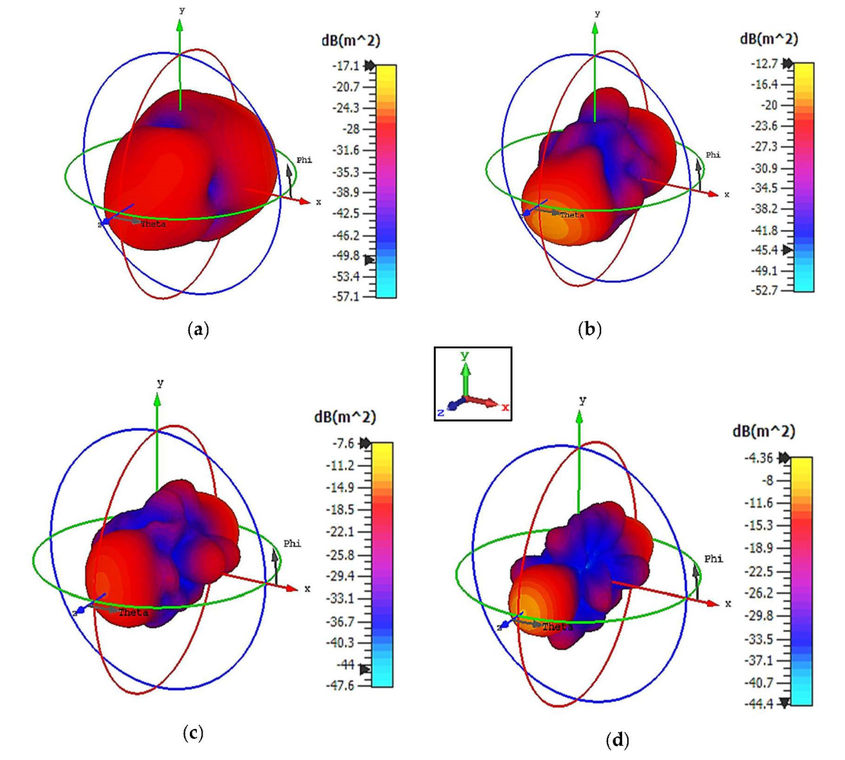 Materials 15 04282 g015 550
