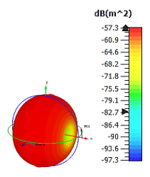 Materials 15 04282 i007