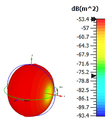 Materials 15 04282 i022