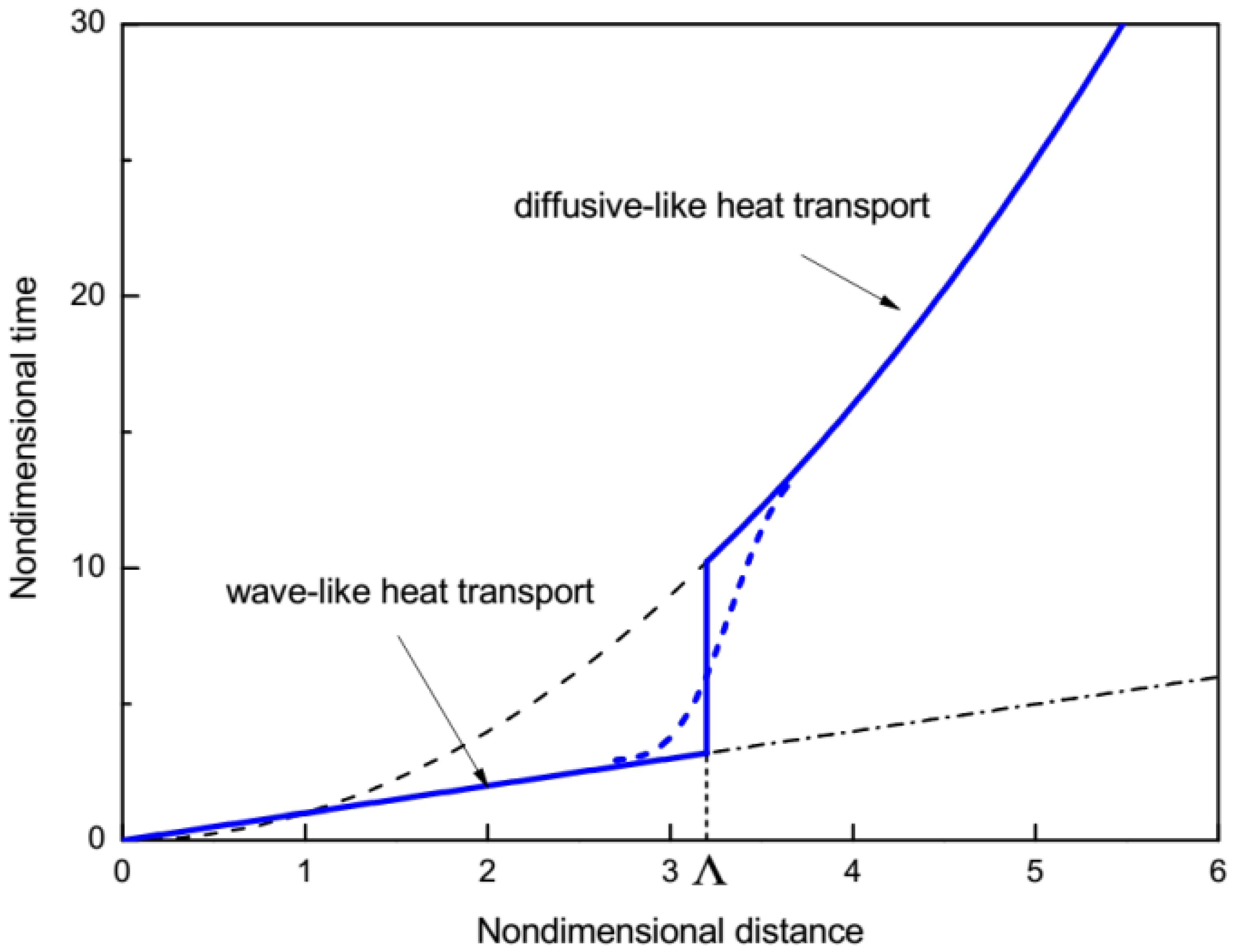 Materials 15 04287 g002