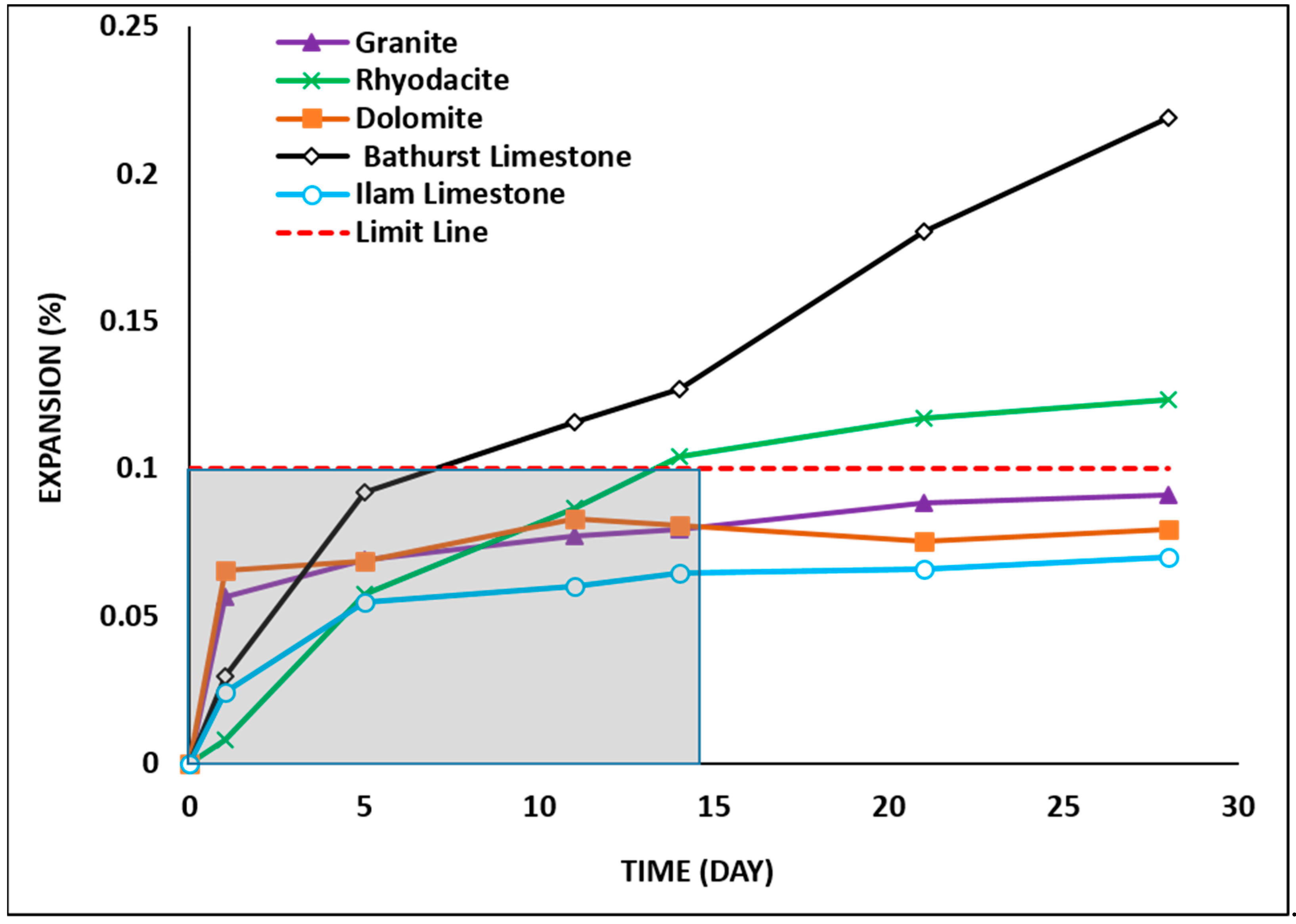 Materials 15 04289 g005