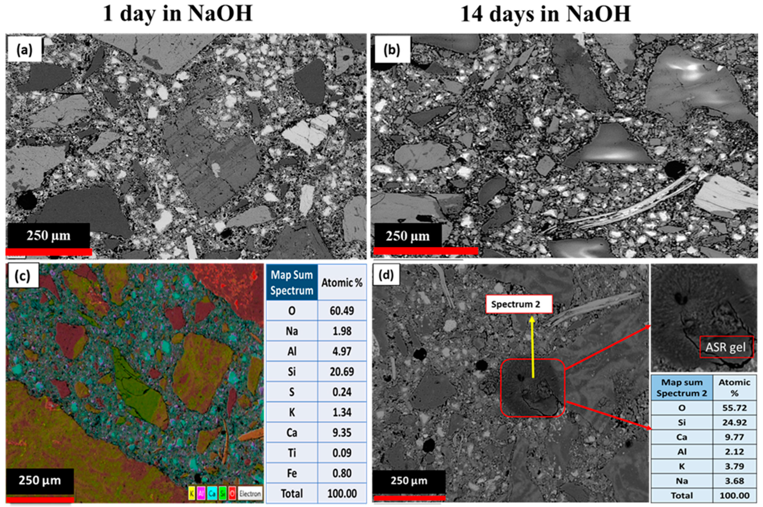 Materials 15 04289 g006