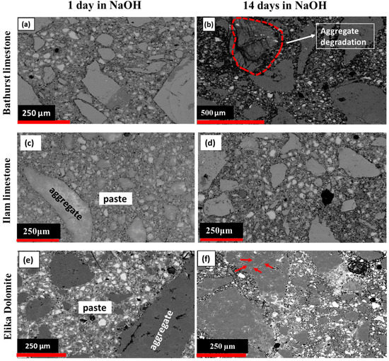 Materials Free FullText Assessment of AlkaliSilica Reaction