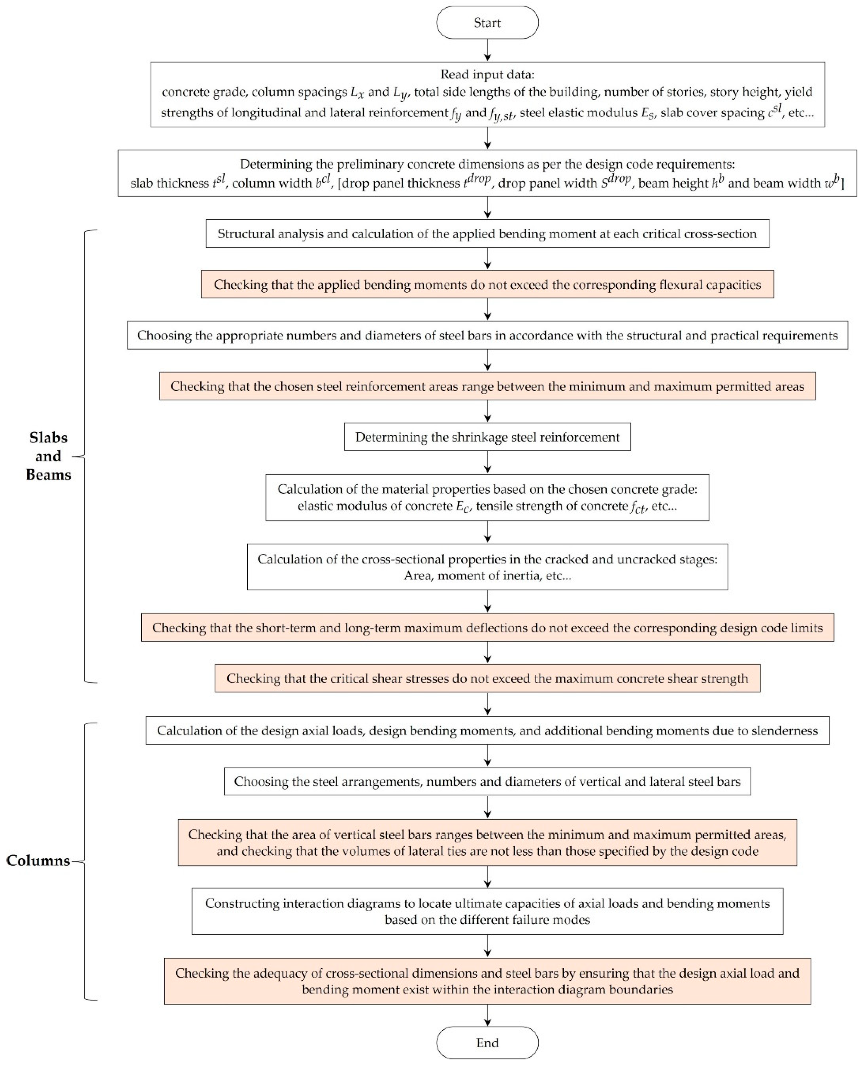 Materials 15 04290 g004