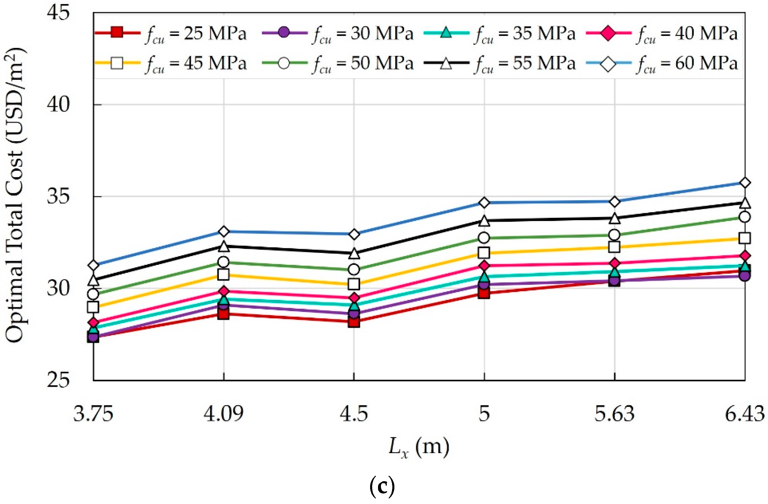 Materials 15 04290 g011b
