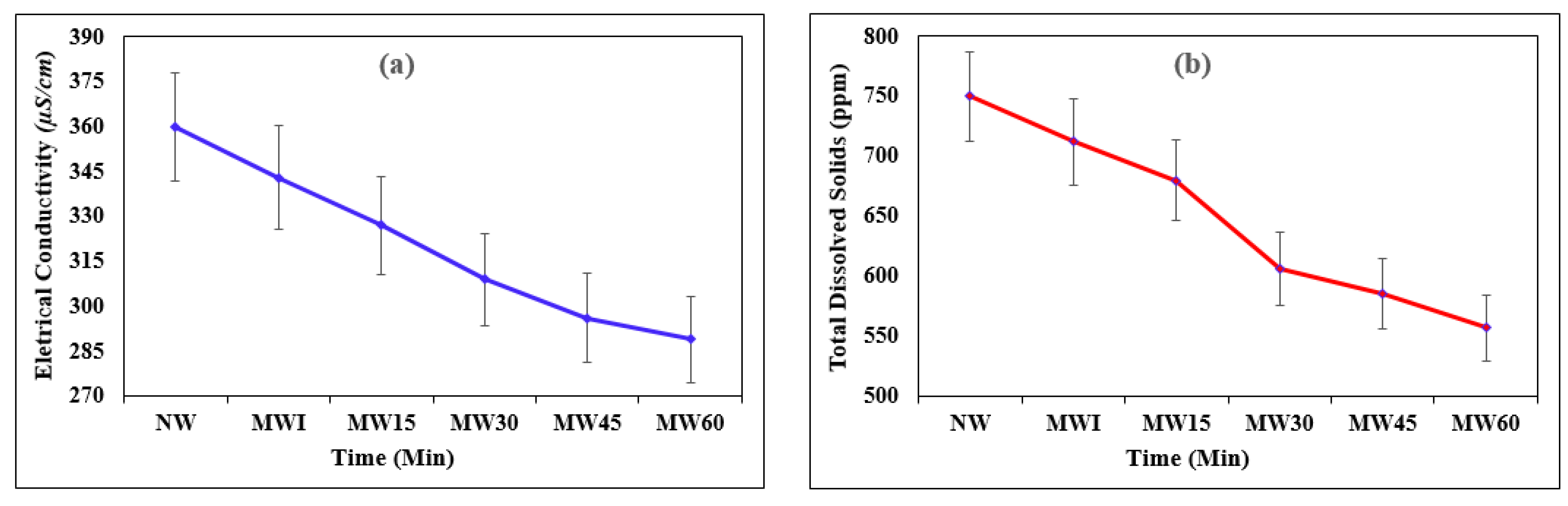 Materials 15 04291 g003