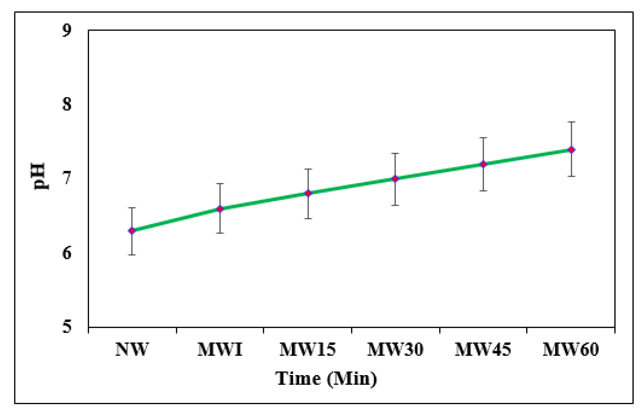 Materials 15 04291 g004