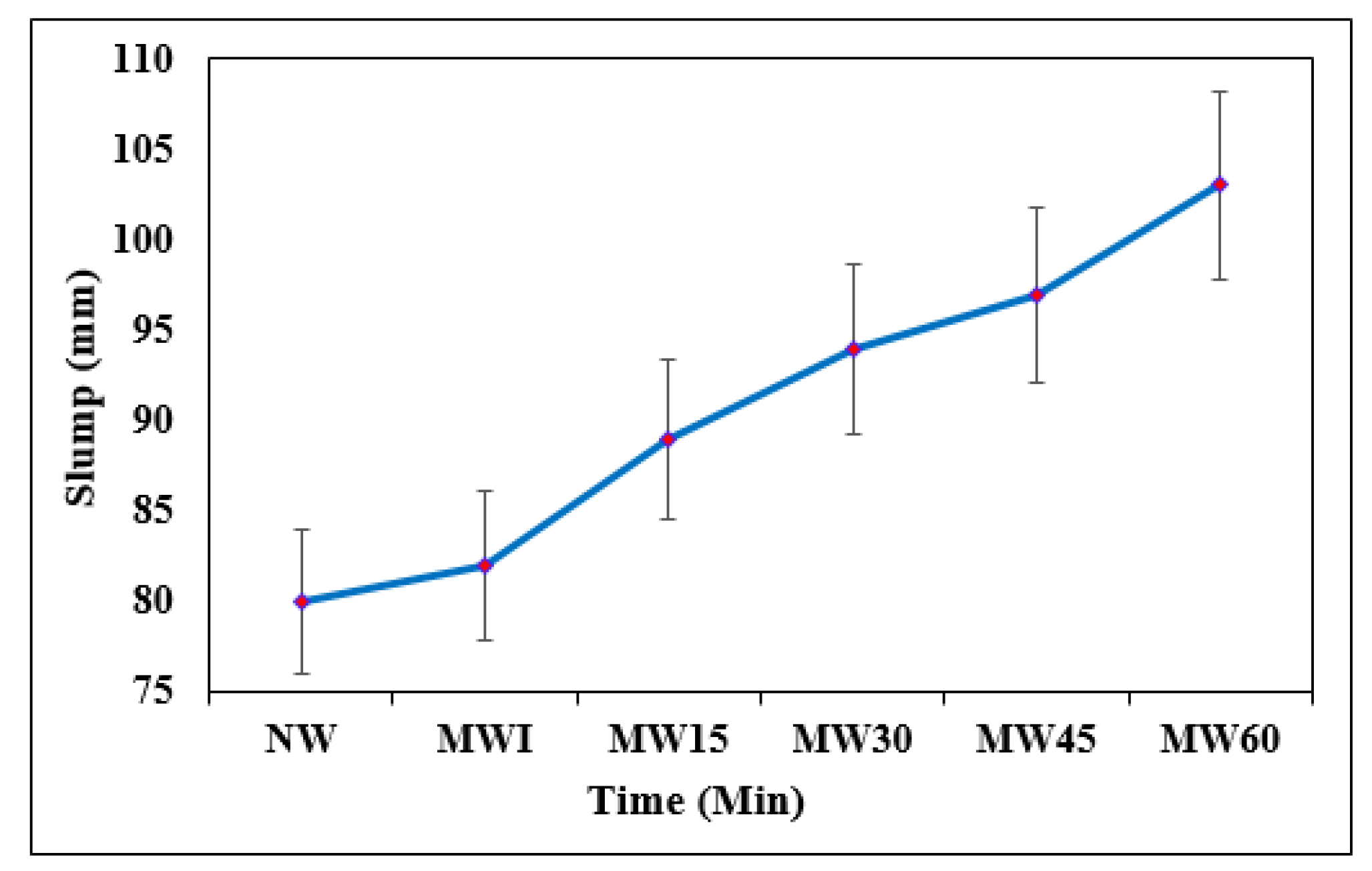 Materials 15 04291 g008