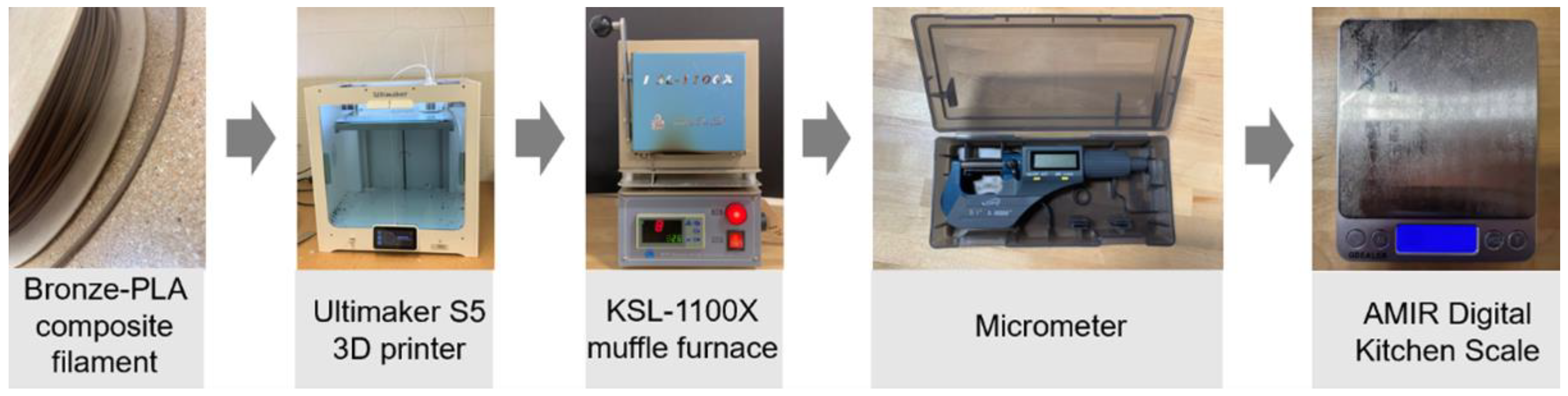 Materials 15 04292 g002