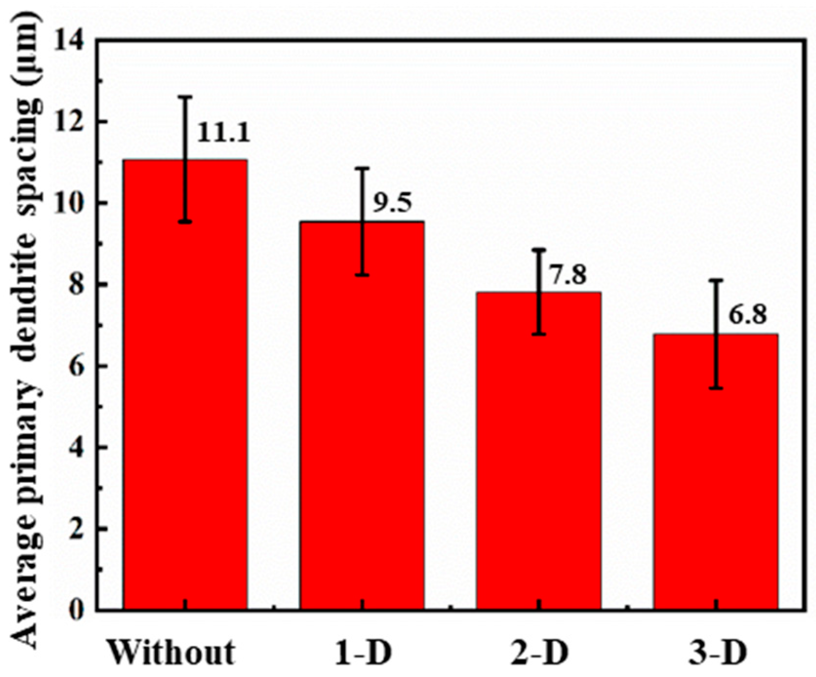 Materials 15 04295 g006 550