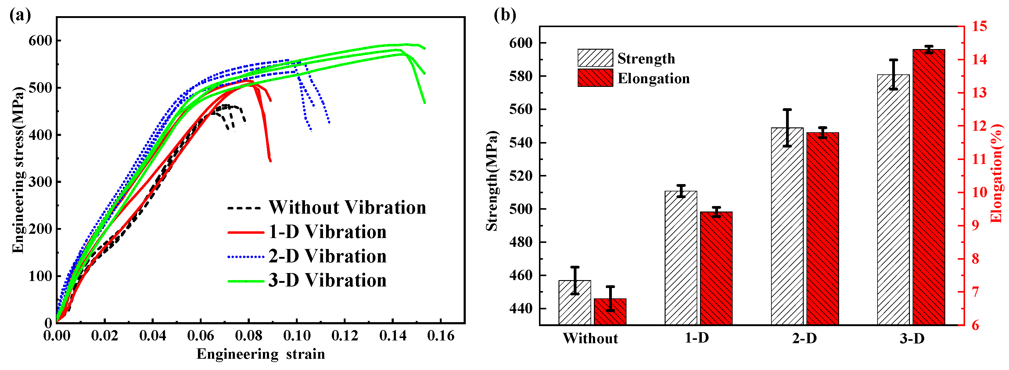 Materials 15 04295 g008 550