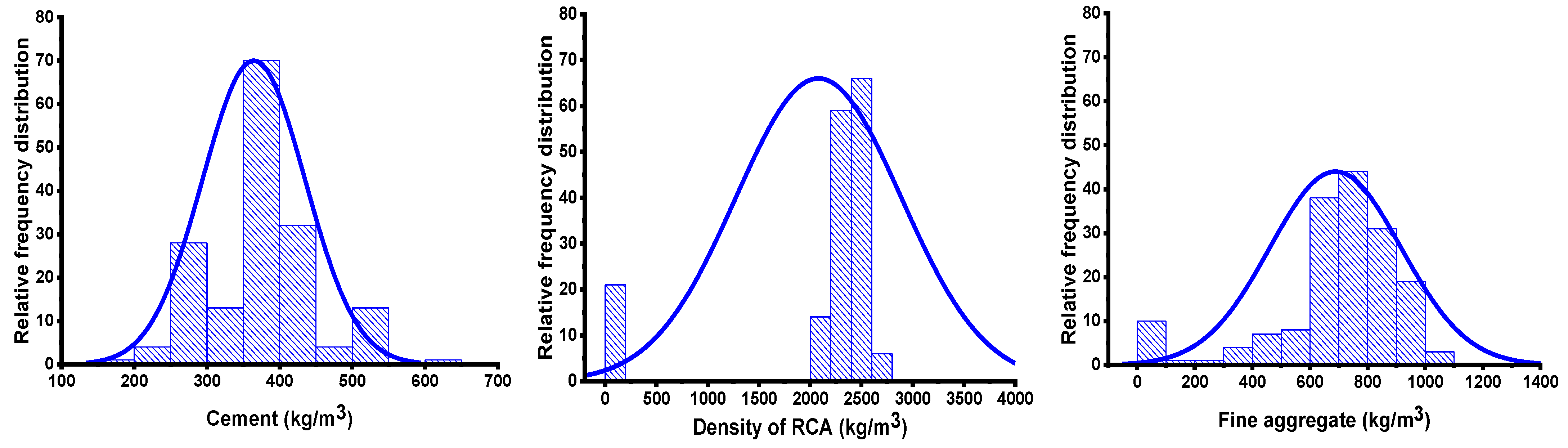 Materials 15 04296 g002a