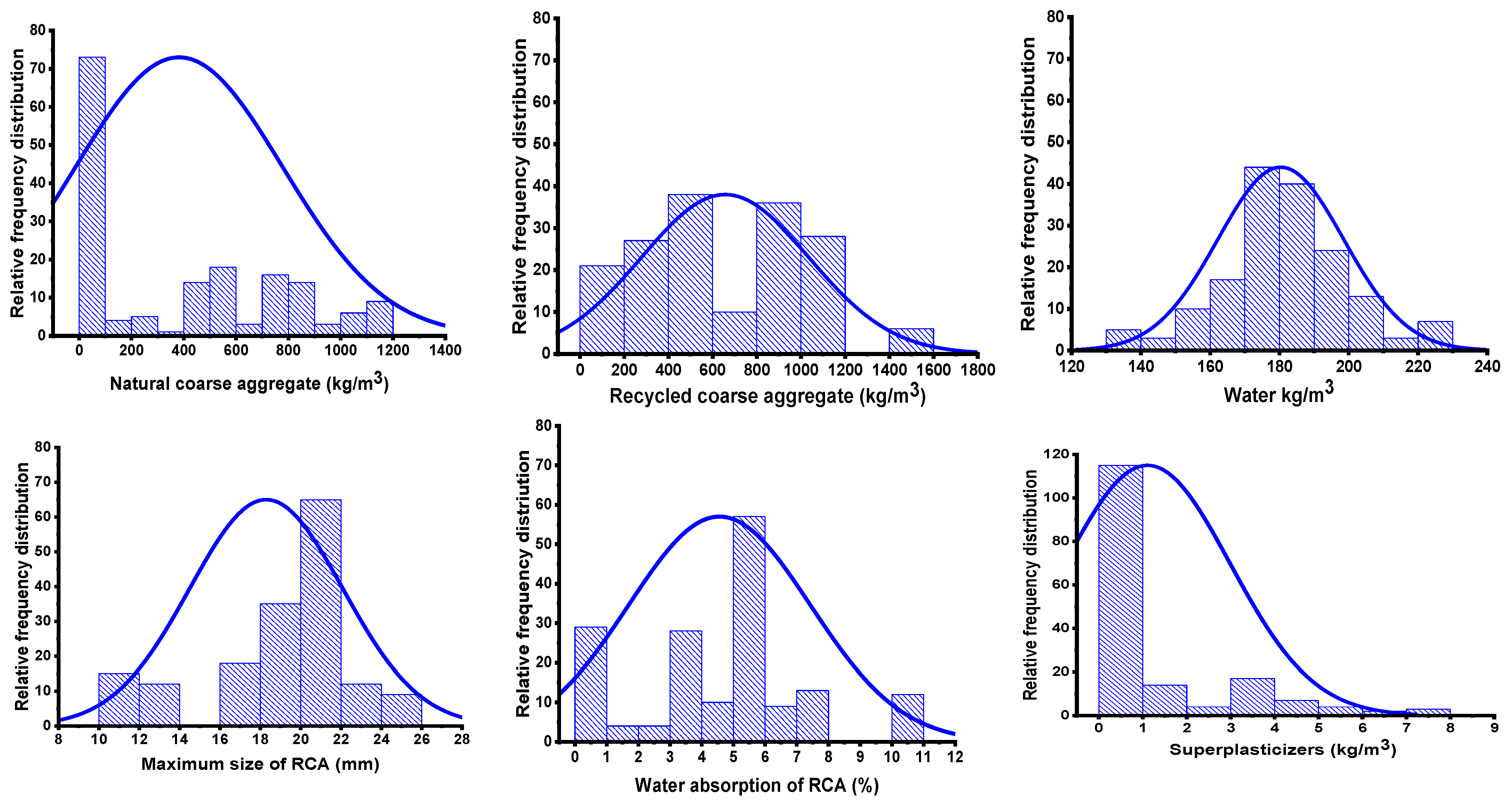 Materials 15 04296 g002b