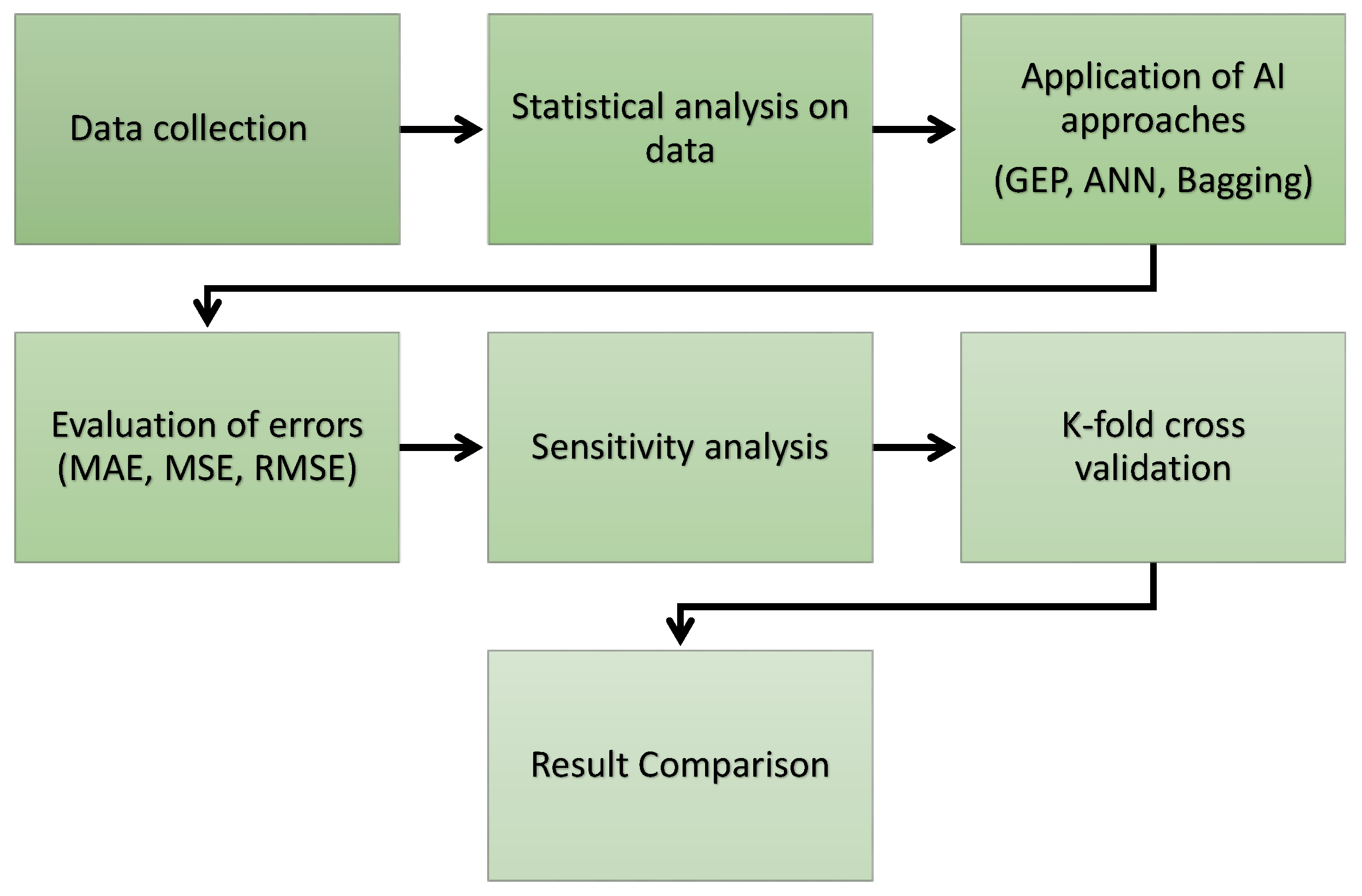 Materials 15 04296 g003