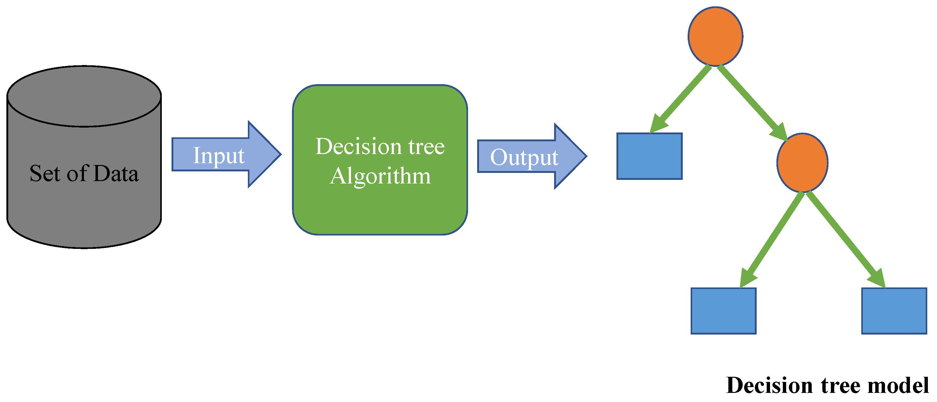 Materials | Free Full-Text | Split Tensile Strength Prediction of ...